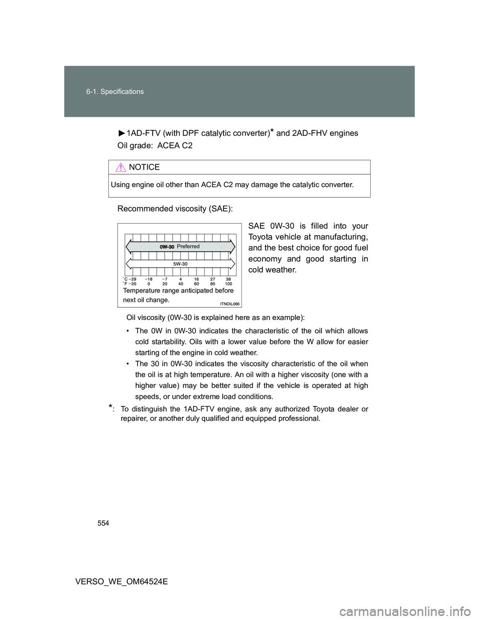TOYOTA VERSO 2012 Owners Manual 554 6-1. Specifications
VERSO_WE_OM64524E1AD-FTV (with DPF catalytic converter)
* and 2AD-FHV engines
Oil grade: ACEA C2
Recommended viscosity (SAE):
SAE 0W-30 is filled into your
Toyota vehicle at ma TOYOTA VERSO 2012 Owners Manual 554 6-1. Specifications
VERSO_WE_OM64524E1AD-FTV (with DPF catalytic converter)
* and 2AD-FHV engines
Oil grade: ACEA C2
Recommended viscosity (SAE):
SAE 0W-30 is filled into your
Toyota vehicle at ma