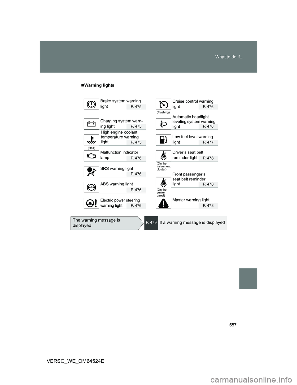 TOYOTA VERSO 2012  Owners Manual 587 What to do if...
VERSO_WE_OM64524E
Warning lights
P.  4 7 5P. 476
 (Flashing)
P.  4 7 5P. 476
P.  4 7 5P. 477
(Red)
P.  4 7 6P. 478
P.  4 7 6
P. 478
P.  4 7 6
P.  4 7 6P. 478
Brake system warni
