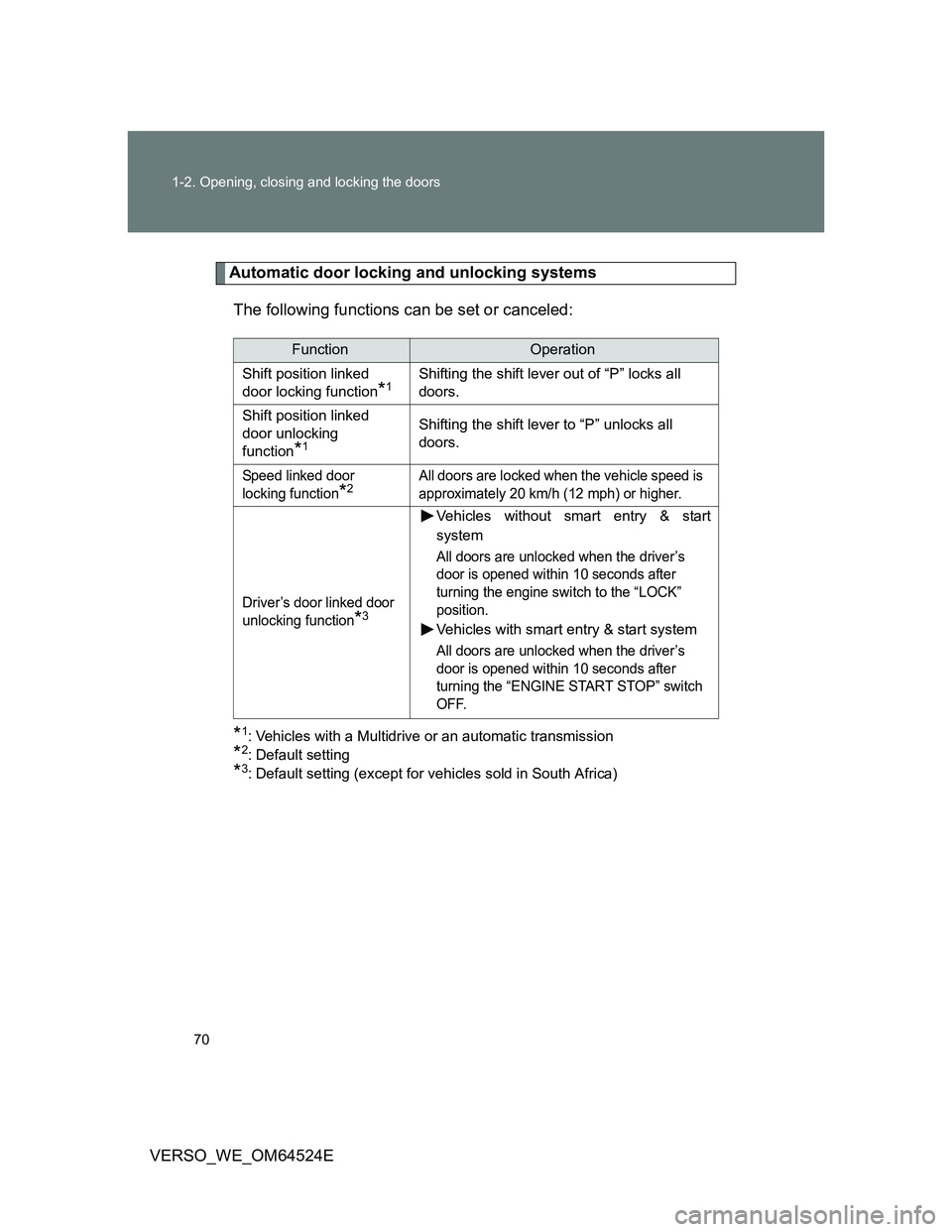 TOYOTA VERSO 2012  Owners Manual 70 1-2. Opening, closing and locking the doors
VERSO_WE_OM64524E
Automatic door locking and unlocking systems
The following functions can be set or canceled:
*1: Vehicles with a Multidrive or an autom