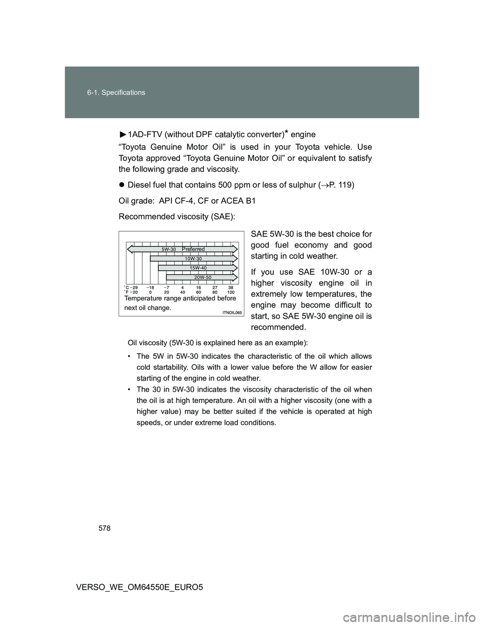 TOYOTA VERSO 2013 Owners Manual 578 6-1. Specifications
VERSO_WE_OM64550E_EURO51AD-FTV (without DPF catalytic converter)
* engine
“Toyota Genuine Motor Oil” is used in your Toyota vehicle. Use
Toyota approved “Toyota Genuine M TOYOTA VERSO 2013 Owners Manual 578 6-1. Specifications
VERSO_WE_OM64550E_EURO51AD-FTV (without DPF catalytic converter)
* engine
“Toyota Genuine Motor Oil” is used in your Toyota vehicle. Use
Toyota approved “Toyota Genuine M