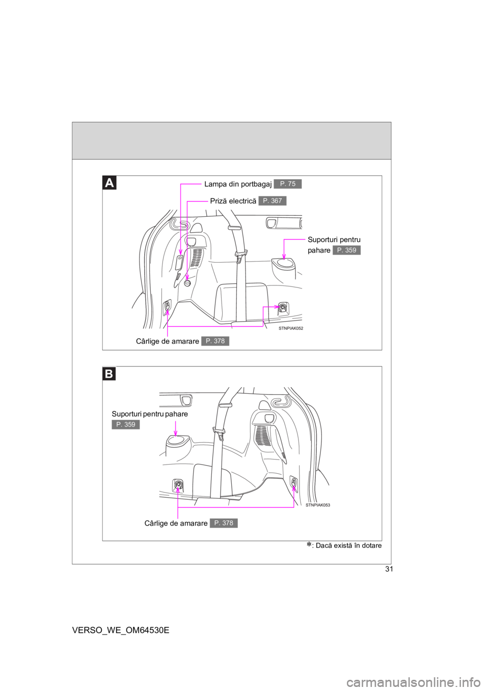TOYOTA VERSO 2013  Manual de utilizare (in Romanian) 31
VERSO_WE_OM64530E
: Dacă există în dotare
Lampa din portbagaj P. 75
Cârlige de amarare P. 378
Priză electrică P. 367
Cârlige de amarare P. 378
Suporturi pentru 
pahare 
P. 359
Suporturi p