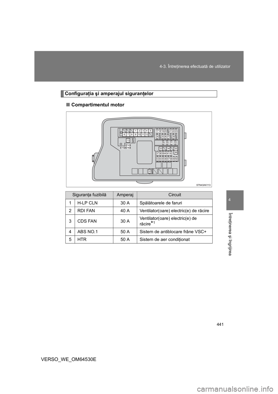 TOYOTA VERSO 2013  Manual de utilizare (in Romanian) 441 4-3. Întreţinerea efectuată de utilizator
4
Întreţinerea şi îngrijirea
VERSO_WE_OM64530E
Configuraţia şi amperajul siguranţelor
■Compartimentul motor
Siguranţa fuzibilăAmperajCircuit