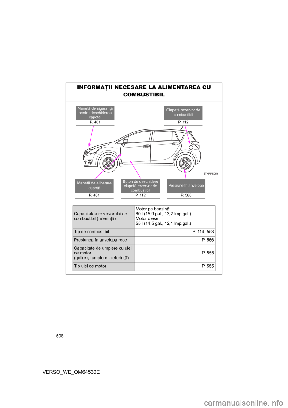 TOYOTA VERSO 2013  Manual de utilizare (in Romanian) 596
VERSO_WE_OM64530E
INFORMAŢII NECESARE LA ALIMENTAREA CU 
COMBUSTIBIL
Clapetă rezervor de 
combustibil
P.  1 1 2Manetă de siguranţă 
pentru deschiderea 
capotei
P. 401
Presiune în anvelope
P.