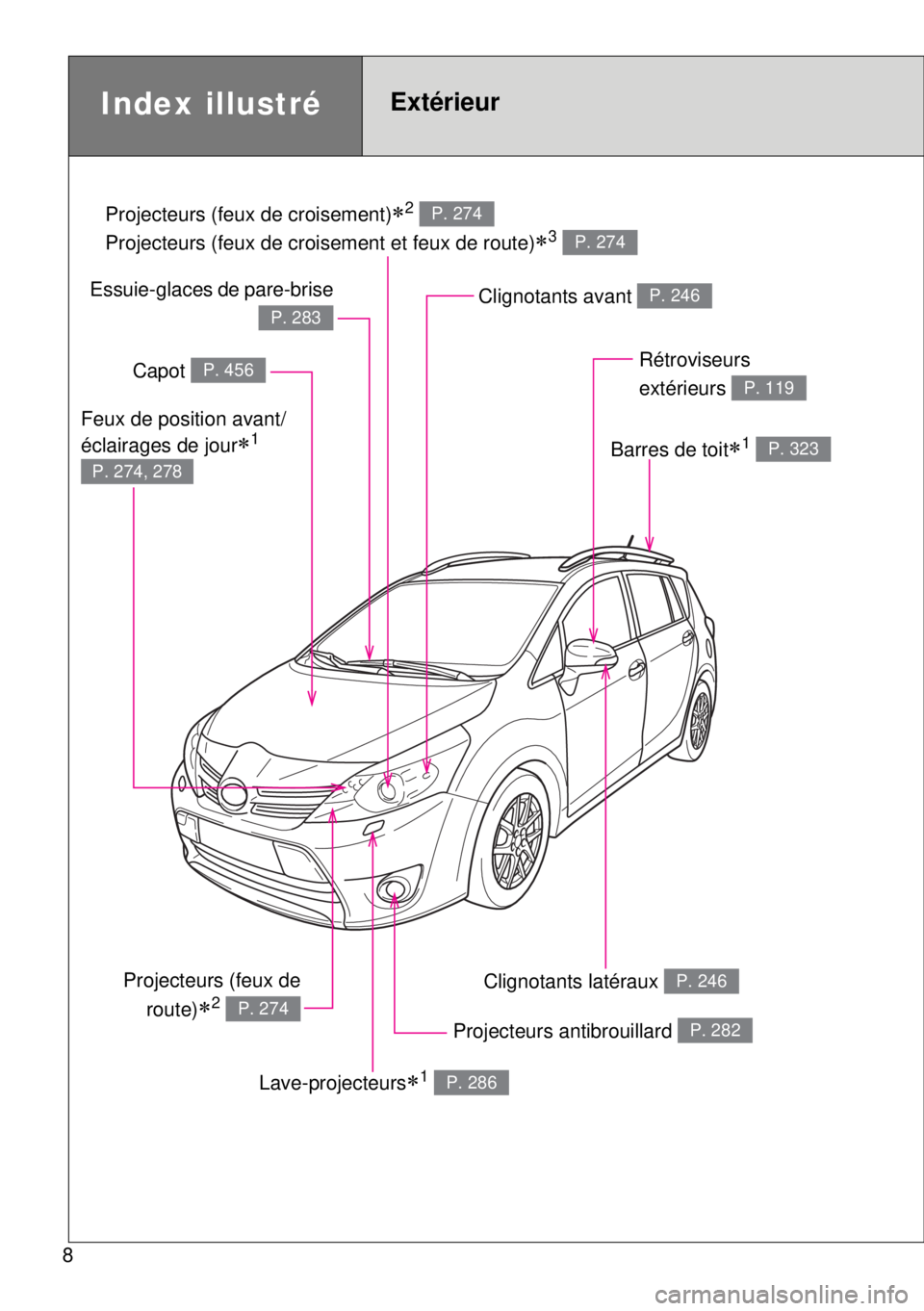 TOYOTA VERSO 2015  Notices Demploi (in French) 8
Projecteurs (feux de croisement)2 
Projecteurs (feux de croisement et feux de route)
3 
P. 274
P. 274
Index illustréExtérieur
Projecteurs antibrouillard P. 282
Clignotants latéraux P. 246
C