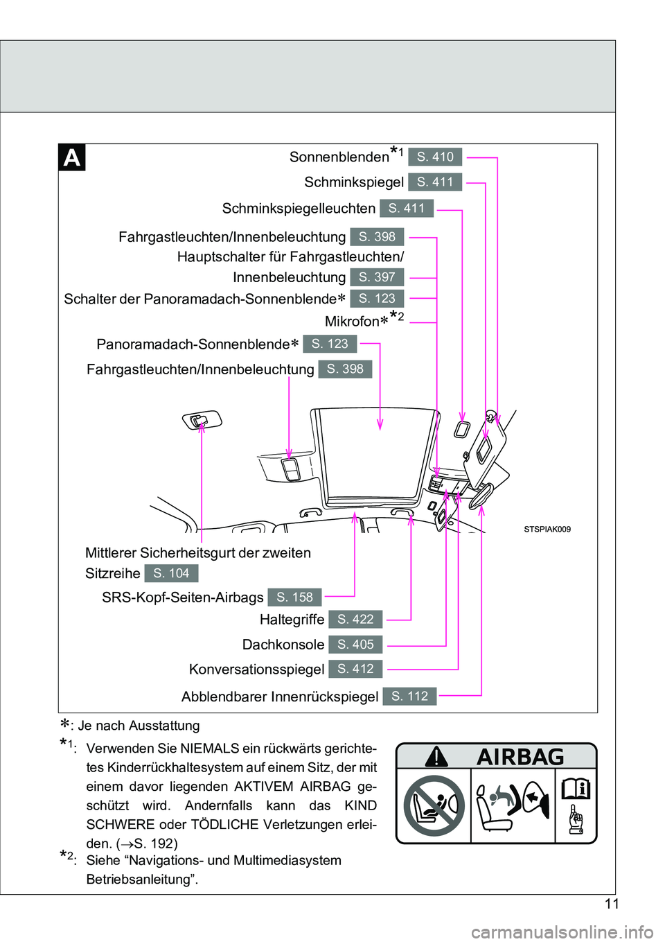 TOYOTA VERSO 2015  Betriebsanleitungen (in German) 11
Schminkspiegelleuchten S. 411
Schalter der Panoramadach-Sonnenblende S. 123
Schminkspiegel S. 411
Sonnenblenden*1 S. 410
SRS-Kopf-Seiten-Airbags S. 158
Dachkonsole S. 405
Fahrgastleuchten/Innenb