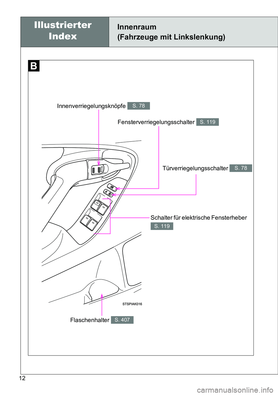 TOYOTA VERSO 2015  Betriebsanleitungen (in German) 12
Fensterverriegelungsschalter S. 119
Innenraum 
(Fahrzeuge mit Linkslenkung)
Türverriegelungsschalter S. 78
Innenverriegelungsknöpfe S. 78
Schalter für elektrische Fensterheber 
S. 119
Flaschenha