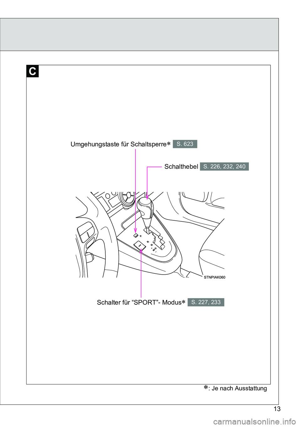 TOYOTA VERSO 2015  Betriebsanleitungen (in German) 13
: Je nach Ausstattung
Umgehungstaste für Schaltsperre S. 623
Schalter für “SPORT”- Modus S. 227, 233
Schalthebel S. 226, 232, 240 