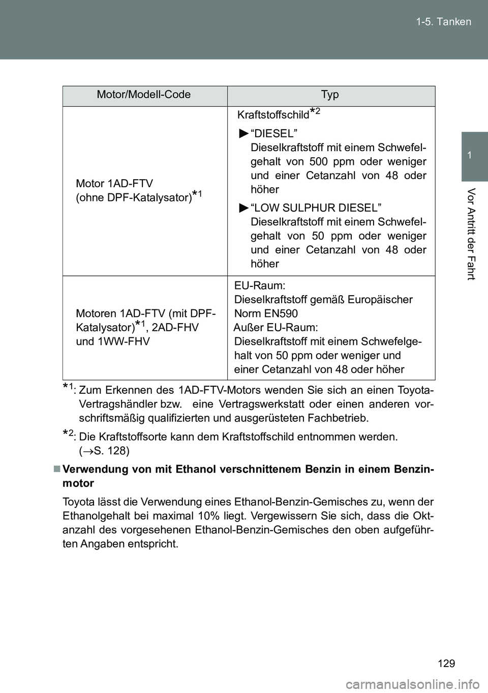 TOYOTA VERSO 2015 Betriebsanleitungen (in German) 129 1-5. Tanken
1
Vor Antritt der Fahrt
*1: Zum Erkennen des 1AD-FTV-Motors wenden Sie sich an einen Toyota-
Vertragshändler bzw. eine Vertragswerkstatt oder einen anderen vor-
schriftsmäßig quali TOYOTA VERSO 2015 Betriebsanleitungen (in German) 129 1-5. Tanken
1
Vor Antritt der Fahrt
*1: Zum Erkennen des 1AD-FTV-Motors wenden Sie sich an einen Toyota-
Vertragshändler bzw. eine Vertragswerkstatt oder einen anderen vor-
schriftsmäßig quali