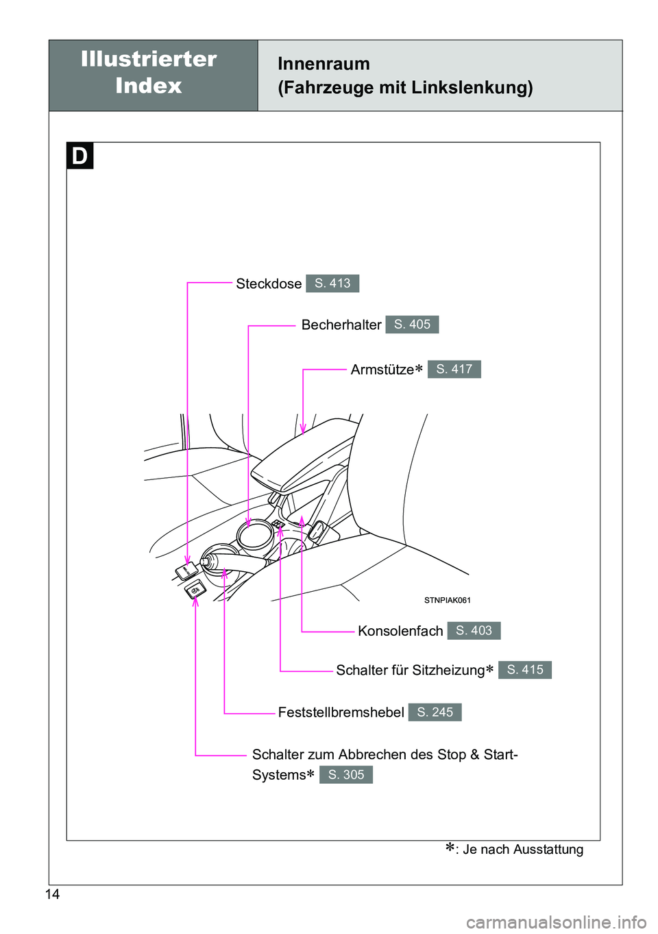 TOYOTA VERSO 2015  Betriebsanleitungen (in German) 14
Innenraum 
(Fahrzeuge mit Linkslenkung)
Steckdose S. 413
Schalter für Sitzheizung S. 415
Feststellbremshebel S. 245
Konsolenfach S. 403
Armstütze S. 417
Becherhalter S. 405
Schalter zum Abb