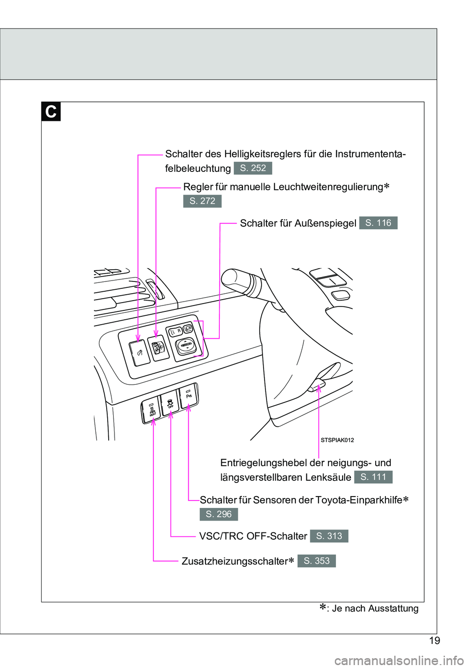 TOYOTA VERSO 2015  Betriebsanleitungen (in German) 19
Regler für manuelle Leuchtweitenregulierung 
S. 272
Zusatzheizungsschalter S. 353
Schalter für Außenspiegel S. 116
VSC/TRC OFF-Schalter S. 313
Entriegelungshebel der neigungs- und 
längsv