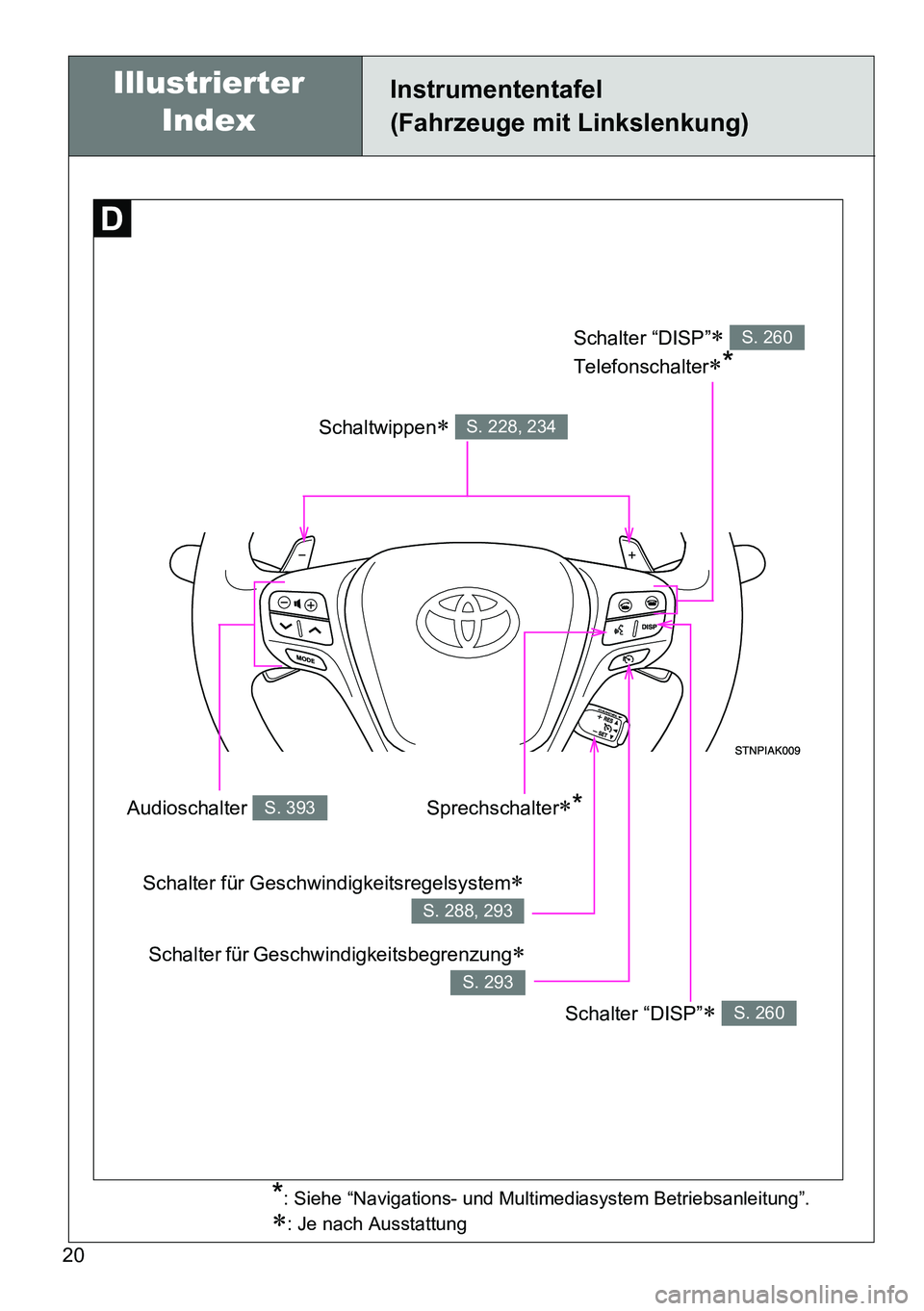 TOYOTA VERSO 2015  Betriebsanleitungen (in German) 20
Instrumententafel
(Fahrzeuge mit Linkslenkung)
Schaltwippen S. 228, 234
Schalter “DISP” 
Telefonschalter
*
S. 260
Schalter “DISP” S. 260
Audioschalter S. 393
Schalter für Gesch