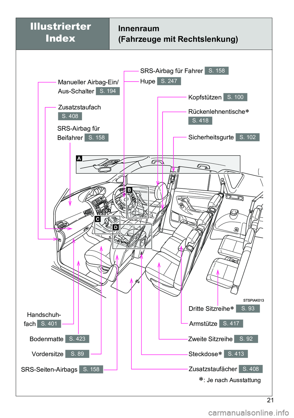 TOYOTA VERSO 2015  Betriebsanleitungen (in German) 21
Innenraum 
(Fahrzeuge mit Rechtslenkung)
Steckdose S. 413
Sicherheitsgurte S. 102
SRS-Airbag für 
Beifahrer 
S. 158
SRS-Airbag für Fahrer S. 158
Kopfstützen S. 100
Zusatzstaufächer S. 408
Dr