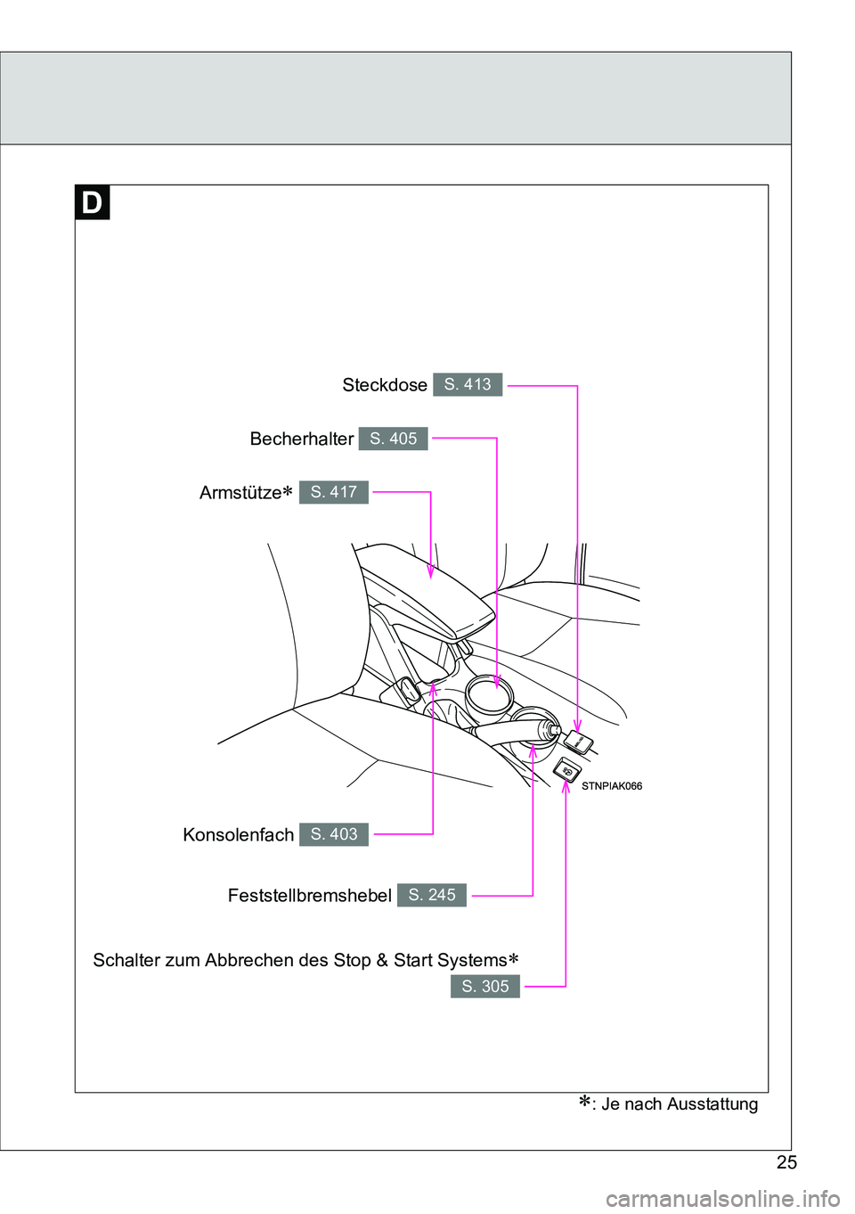 TOYOTA VERSO 2015  Betriebsanleitungen (in German) 25
Steckdose S. 413
Feststellbremshebel S. 245
Konsolenfach S. 403
Armstütze S. 417
Becherhalter S. 405
Schalter zum Abbrechen des Stop & Start Systems
S. 305
: Je nach Ausstattung 
