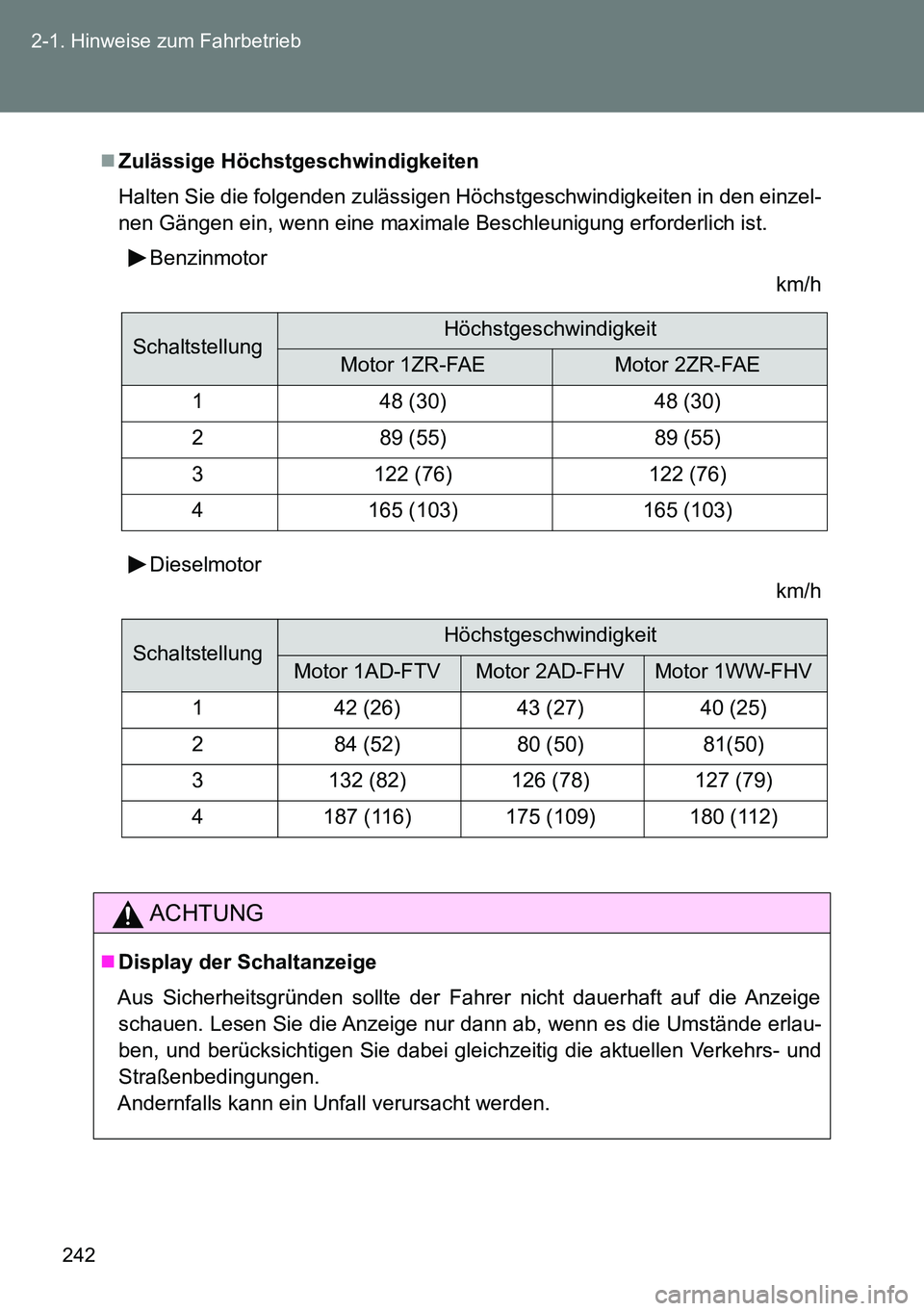 TOYOTA VERSO 2015  Betriebsanleitungen (in German) 242 2-1. Hinweise zum Fahrbetrieb
Zulässige Höchstgeschwindigkeiten 
Halten Sie die folgenden zulässigen Höchstgeschwindigkeiten in den einzel-
nen Gängen ein, wenn eine maximale Beschleunigun