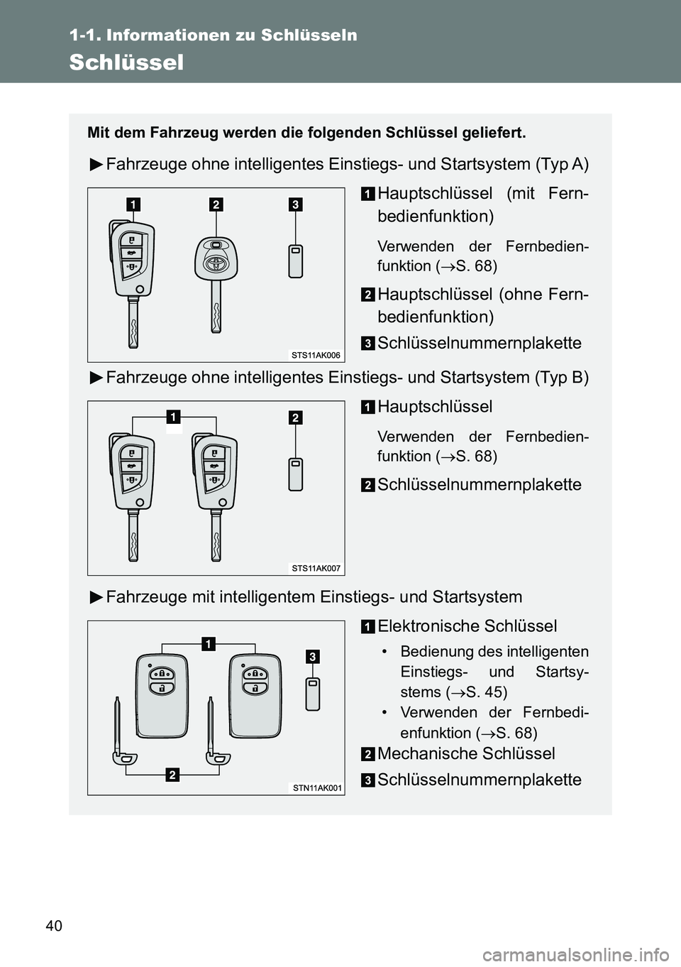TOYOTA VERSO 2015  Betriebsanleitungen (in German) 40
1-1. Informationen zu Schlüsseln
Schlüssel
Mit dem Fahrzeug werden die folgenden Schlüssel geliefert.
Fahrzeuge ohne intelligentes Einstiegs- und Startsystem (Typ A)
Hauptschlüssel (mit Fern-
b