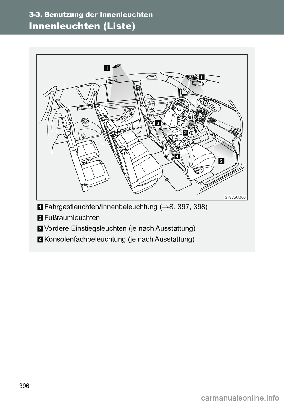 TOYOTA VERSO 2015  Betriebsanleitungen (in German) 396
3-3. Benutzung der Innenleuchten
Innenleuchten (Liste)
Fahrgastleuchten/Innenbeleuchtung (S. 397, 398)
Fußraumleuchten
Vordere Einstiegsleuchten (je nach Ausstattung)
Konsolenfachbeleuchtung (