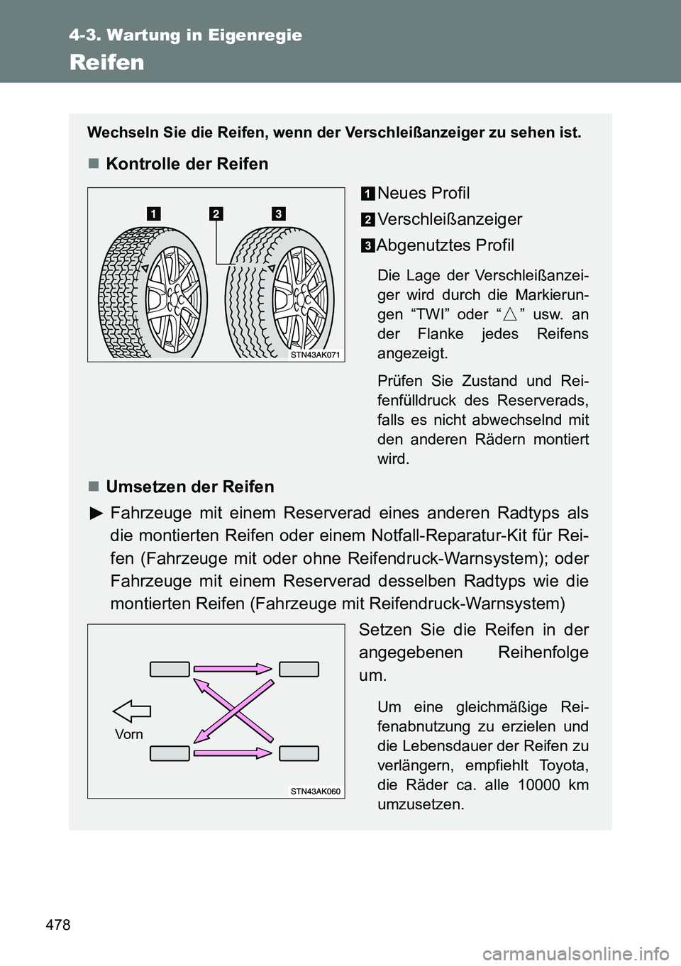 TOYOTA VERSO 2015  Betriebsanleitungen (in German) 478
4-3. Wartung in Eigenregie
Reifen
Wechseln Sie die Reifen, wenn der Verschleißanzeiger zu sehen ist.
Kontrolle der Reifen
Neues Profil
Verschleißanzeiger
Abgenutztes Profil
Die Lage der Versc