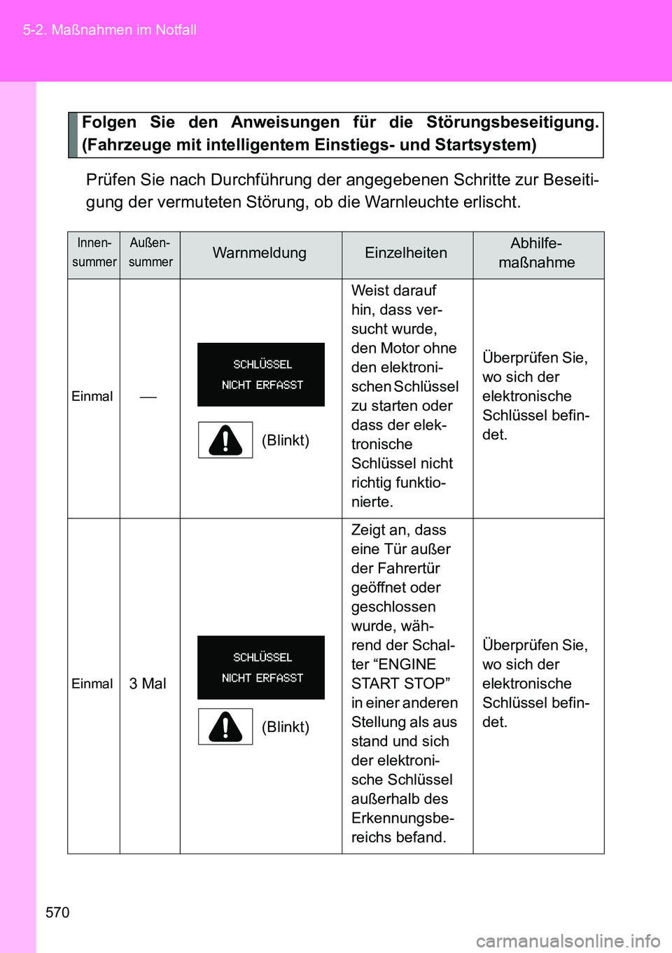 TOYOTA VERSO 2015  Betriebsanleitungen (in German) 570 5-2. Maßnahmen im Notfall
Folgen Sie den Anweisungen für die Störungsbeseitigung.
(Fahrzeuge mit intelligentem Einstiegs- und Startsystem)
Prüfen Sie nach Durchführung der angegebenen Schritt
