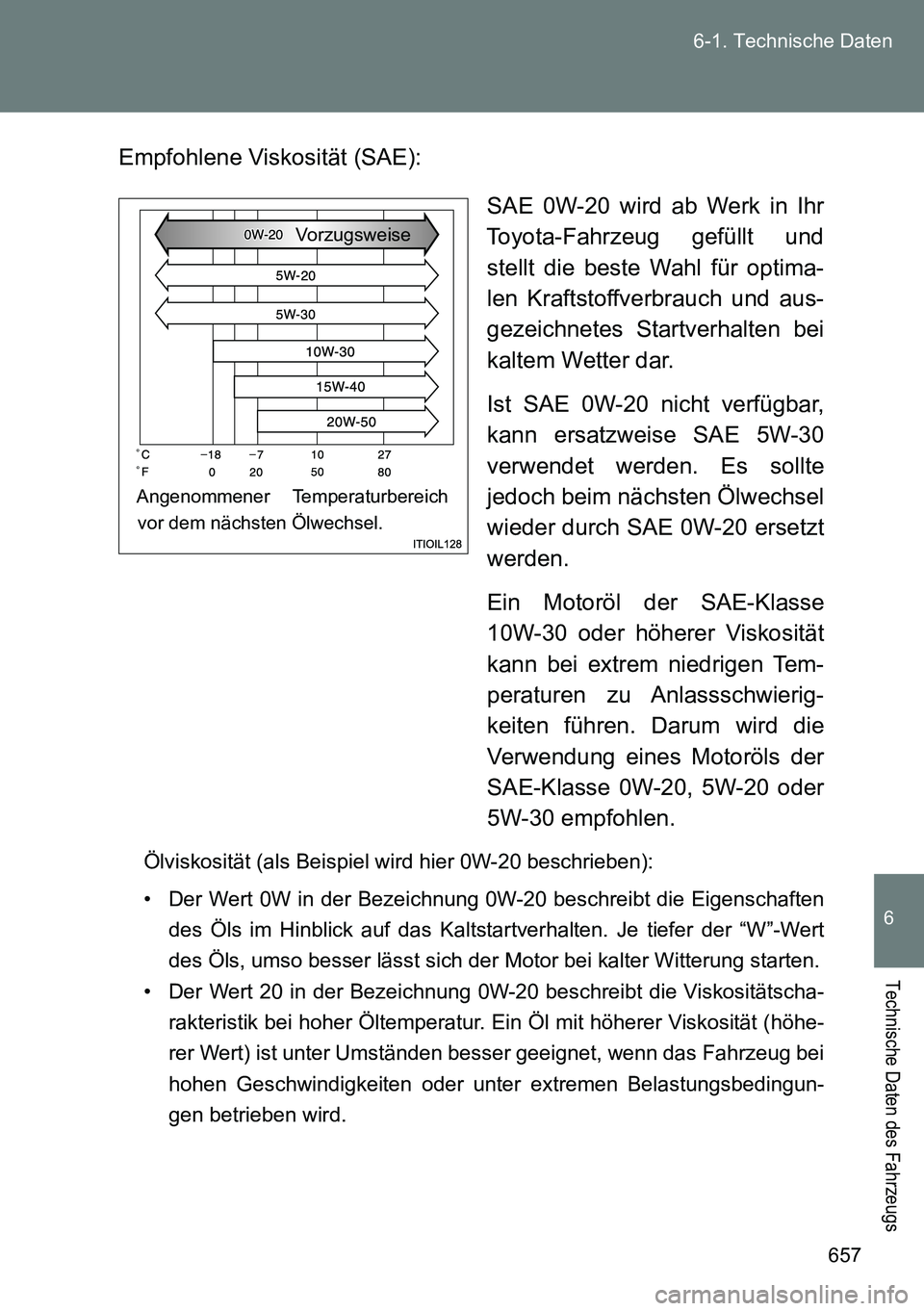 TOYOTA VERSO 2015 Betriebsanleitungen (in German) 657 6-1. Technische Daten
6
Technische Daten des Fahrzeugs
Empfohlene Viskosität (SAE):
SAE 0W-20 wird ab Werk in Ihr
Toyota-Fahrzeug gefüllt und
stellt die beste Wahl für optima-
len Kraftstoffver TOYOTA VERSO 2015 Betriebsanleitungen (in German) 657 6-1. Technische Daten
6
Technische Daten des Fahrzeugs
Empfohlene Viskosität (SAE):
SAE 0W-20 wird ab Werk in Ihr
Toyota-Fahrzeug gefüllt und
stellt die beste Wahl für optima-
len Kraftstoffver