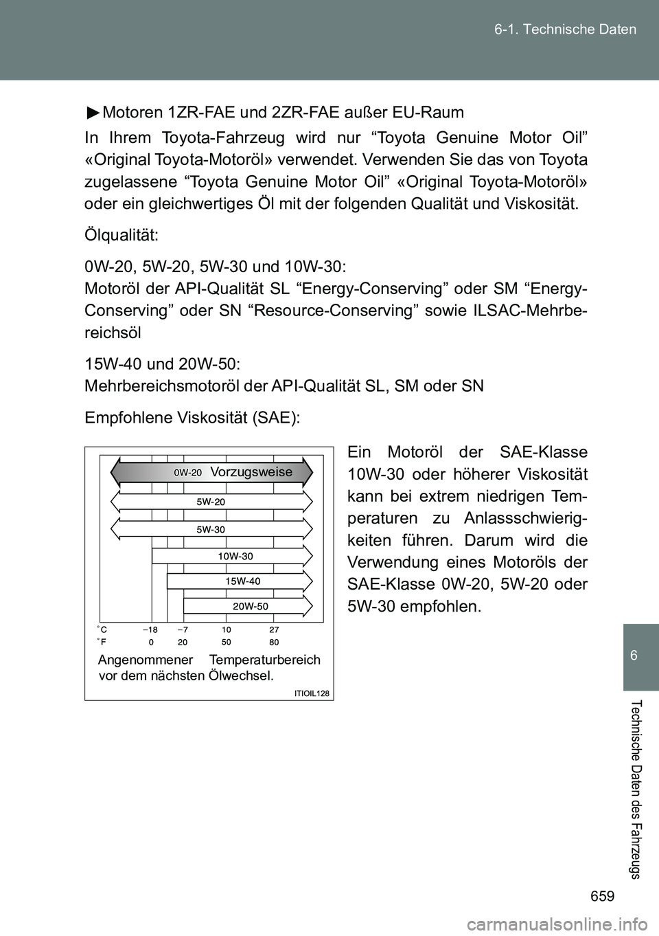 TOYOTA VERSO 2015  Betriebsanleitungen (in German) 659 6-1. Technische Daten
6
Technische Daten des Fahrzeugs
Motoren 1ZR-FAE und 2ZR-FAE außer EU-Raum
In Ihrem Toyota-Fahrzeug wird nur “Toyota Genuine Motor Oil”
«Original Toyota-Motoröl» verw