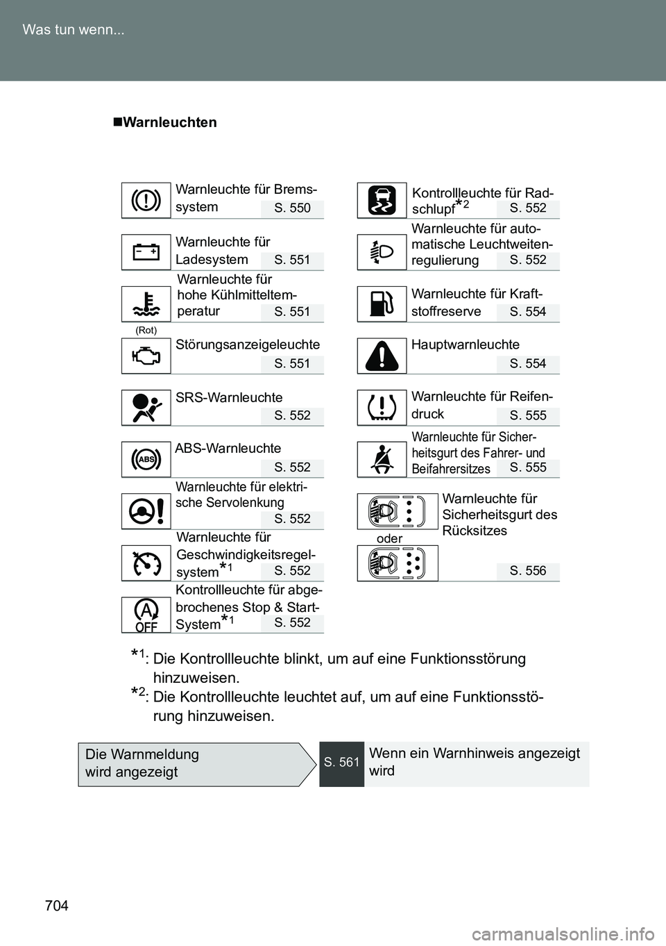 TOYOTA VERSO 2015  Betriebsanleitungen (in German) 704 Was tun wenn...
Warnleuchten
S. 550S. 552
S. 551S. 552
S. 551S. 554
(Rot)
S. 551S. 554
S. 552S. 555
S. 552S. 555
S. 552
oder
S. 552S. 556
S. 552
*1: Die Kontrollleuchte blinkt, um auf eine Funk