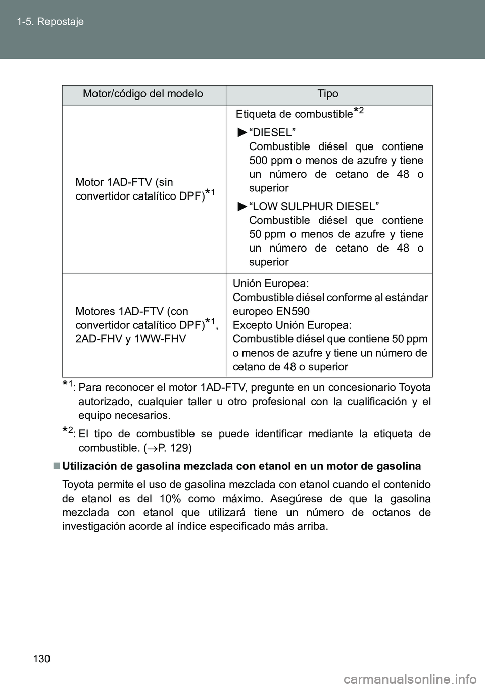 TOYOTA VERSO 2015  Manuale de Empleo (in Spanish) 130 1-5. Repostaje
*1: Para reconocer el motor 1AD-FTV, pregunte en un concesionario Toyota
autorizado, cualquier taller u otro profesional con la cualificación y el
equipo necesarios.
*2: El tipo de