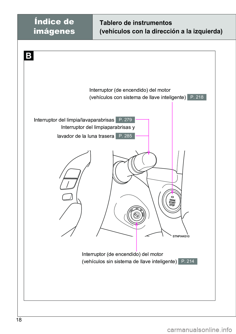 TOYOTA VERSO 2015  Manuale de Empleo (in Spanish) 18
Tablero de instrumentos 
(vehículos con la dirección a la izquierda)
Interruptor (de encendido) del motor 
(vehículos con sistema de llave inteligente) 
P. 218
Interruptor (de encendido) del mot