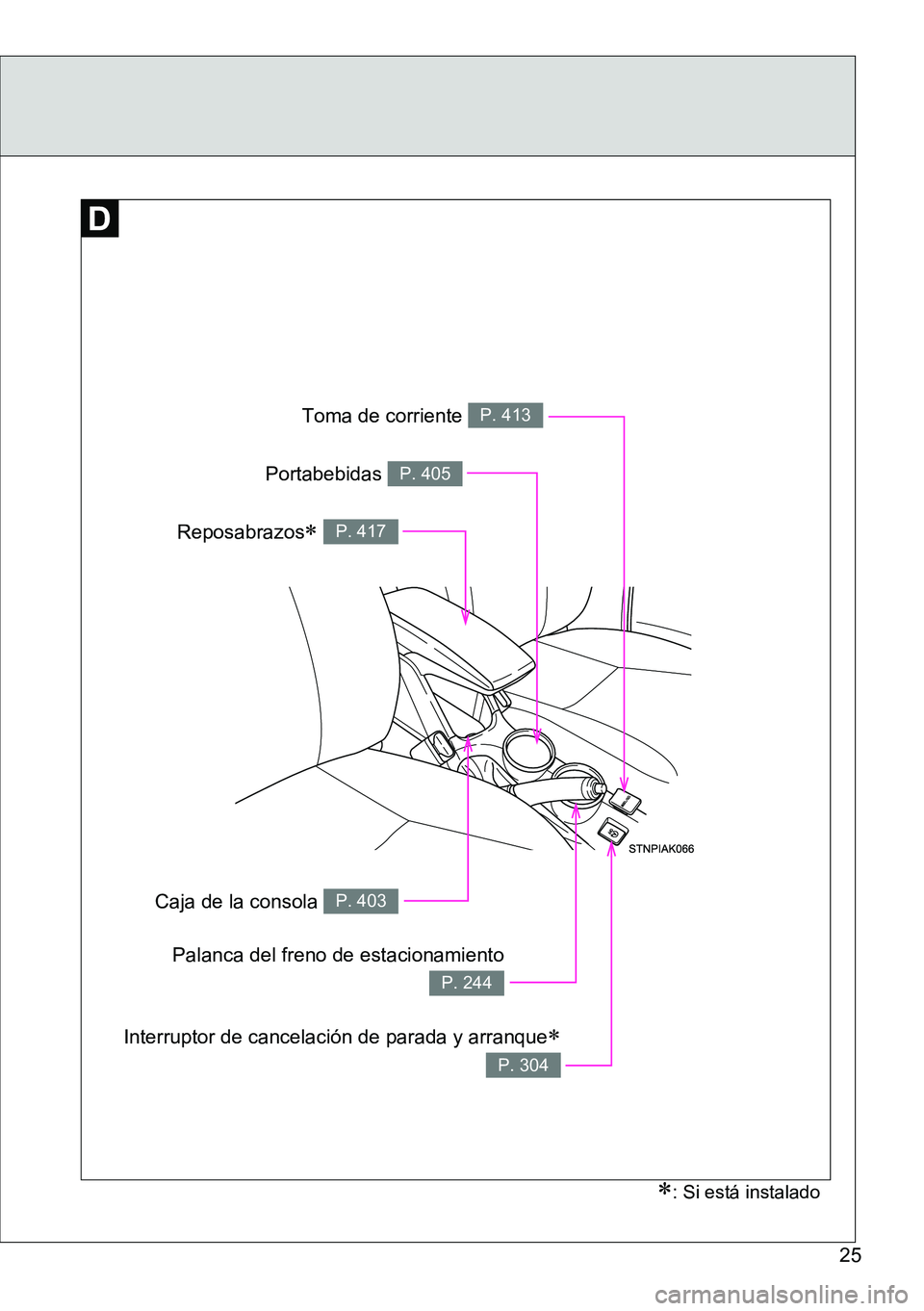 TOYOTA VERSO 2015  Manuale de Empleo (in Spanish) 25
Toma de corriente P. 413
Palanca del freno de estacionamiento
P. 244
: Si está instalado
Caja de la consola P. 403
Reposabrazos P. 417
Portabebidas P. 405
Interruptor de cancelación de para