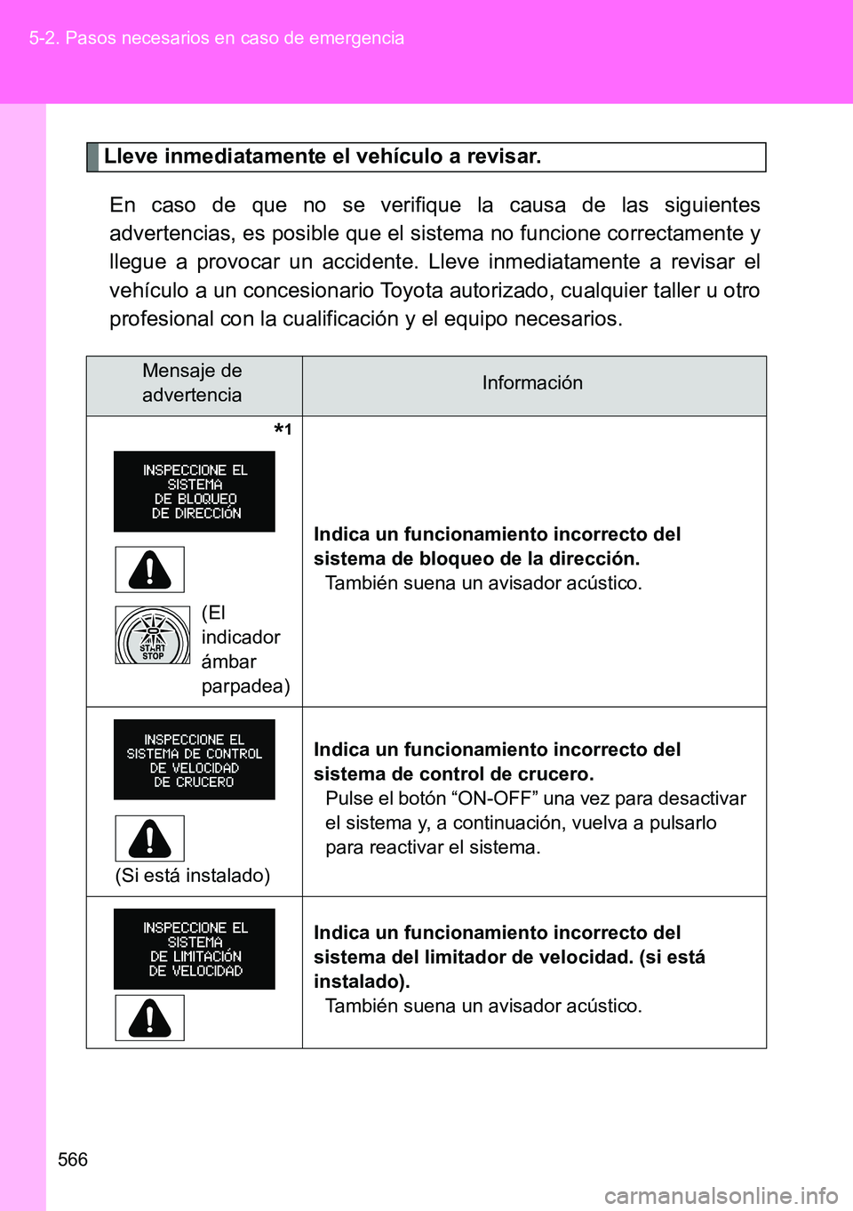 TOYOTA VERSO 2015  Manuale de Empleo (in Spanish) 566 5-2. Pasos necesarios en caso de emergencia
Lleve inmediatamente el vehículo a revisar.
En caso de que no se verifique la causa de las siguientes
advertencias, es posible que el sistema no funcio