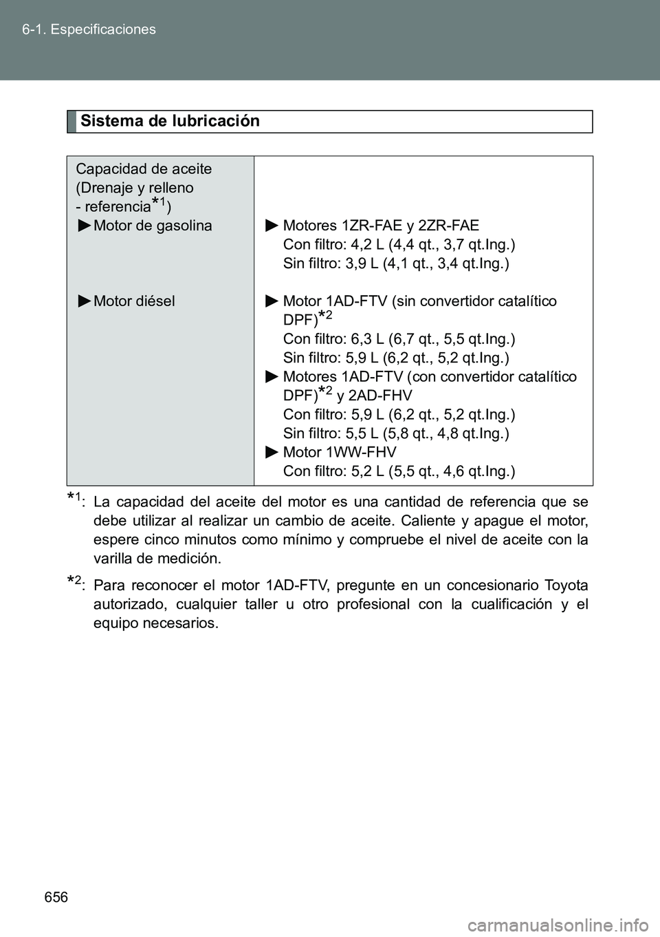 TOYOTA VERSO 2015  Manuale de Empleo (in Spanish) 656 6-1. Especificaciones
Sistema de lubricación
*1: La capacidad del aceite del motor es una cantidad de referencia que se
debe utilizar al realizar un cambio de aceite. Caliente y apague el motor,
