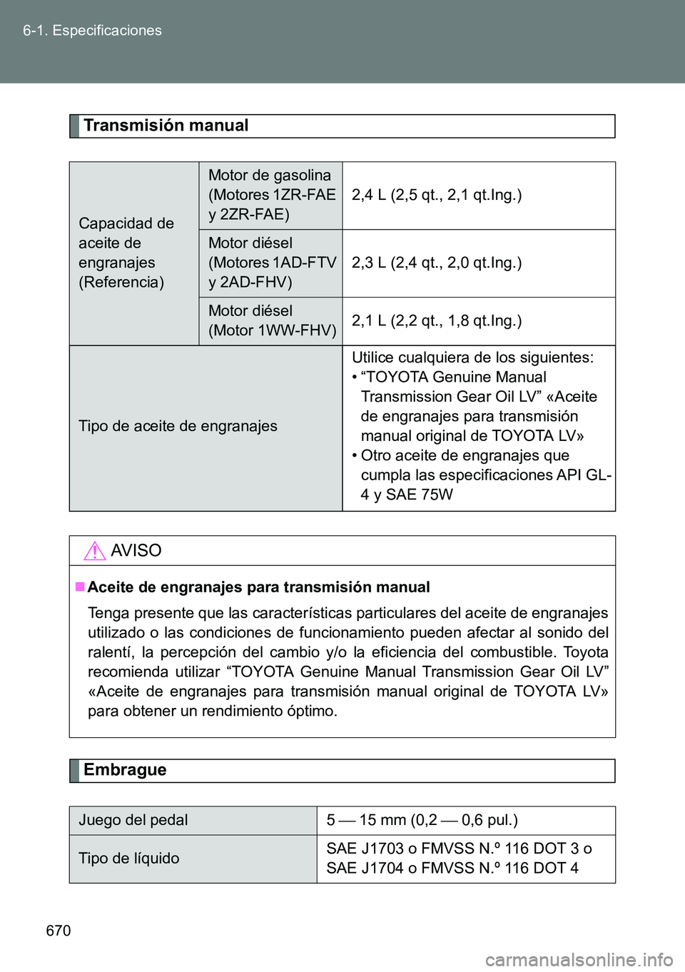 TOYOTA VERSO 2015  Manuale de Empleo (in Spanish) 670 6-1. Especificaciones
Transmisión manual
Embrague
Capacidad de 
aceite de 
engranajes 
(Referencia)
Motor de gasolina 
(Motores 1ZR-FAE 
y 2ZR-FAE)
2,4 L (2,5 qt., 2,1 qt.Ing.)
Motor diésel 
(Mo