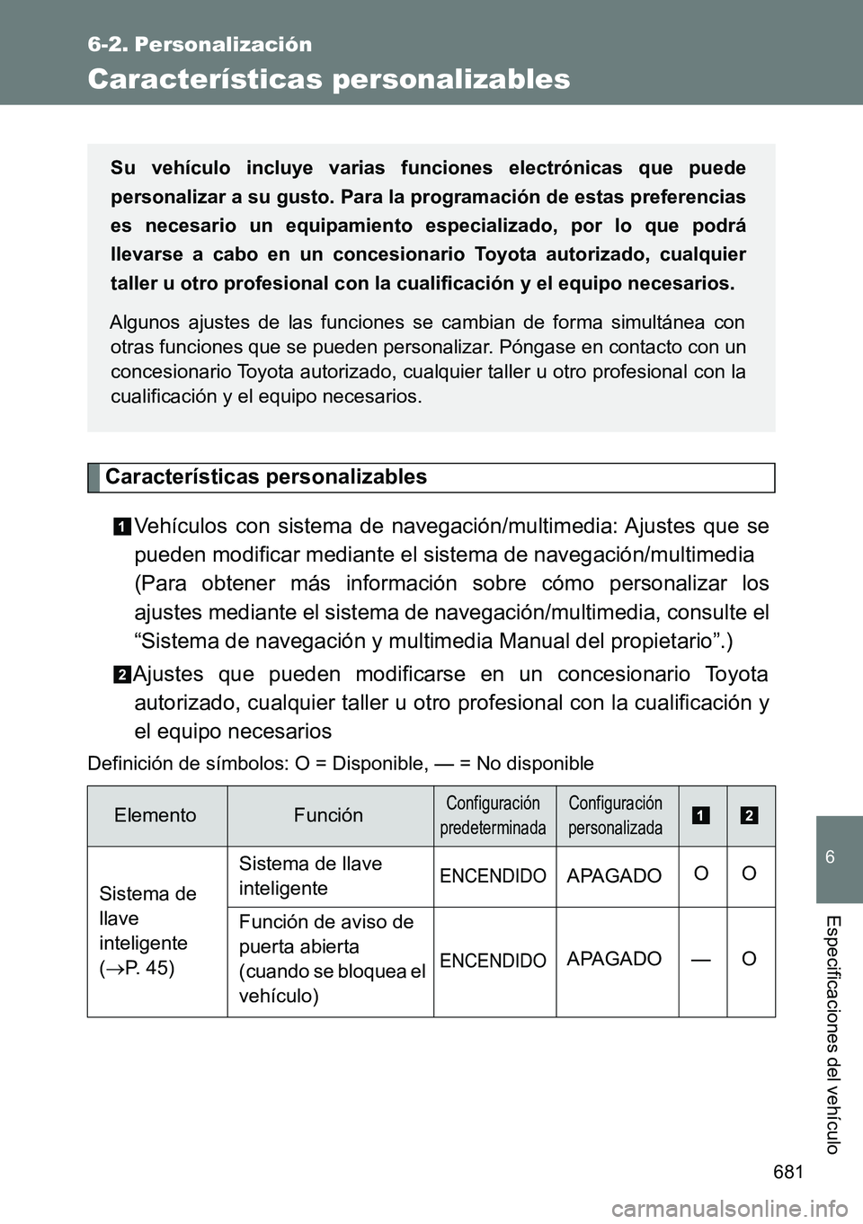 TOYOTA VERSO 2015 Manuale de Empleo (in Spanish) 681
6
Especificaciones del vehículo
6-2. Personalización
Características personalizables
Características personalizables
Vehículos con sistema de navegación/multimedia: Ajustes que se
pueden mod TOYOTA VERSO 2015 Manuale de Empleo (in Spanish) 681
6
Especificaciones del vehículo
6-2. Personalización
Características personalizables
Características personalizables
Vehículos con sistema de navegación/multimedia: Ajustes que se
pueden mod