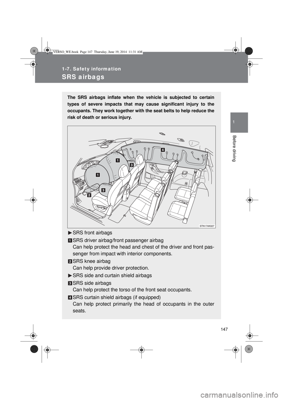 TOYOTA VERSO 2015  Owners Manual 147
1
1-7. Safety information
Before driving
SRS airbags
The SRS airbags inflate when the vehicle is subjected to certain
types of severe impacts that may cause significant injury to the
occupants. Th