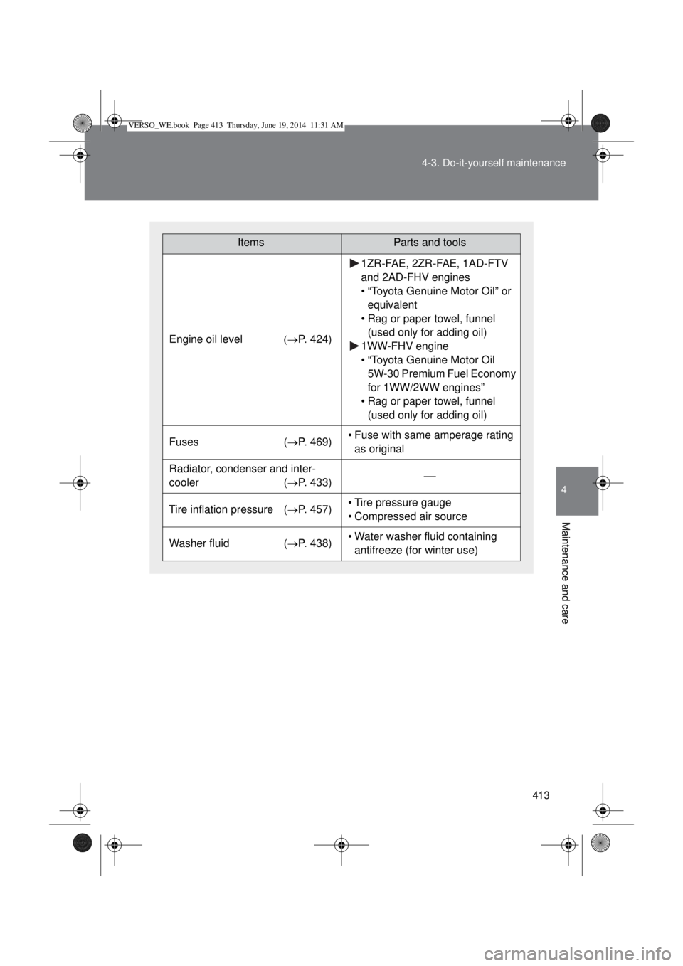 TOYOTA VERSO 2015  Owners Manual 413 4-3. Do-it-yourself maintenance
4
Maintenance and care
ItemsParts and tools
Engine oil levelP. 424)
1ZR-FAE, 2ZR-FAE, 1AD-FTV 
and 2AD-FHV engines
• “Toyota Genuine Motor Oil” or 
equi