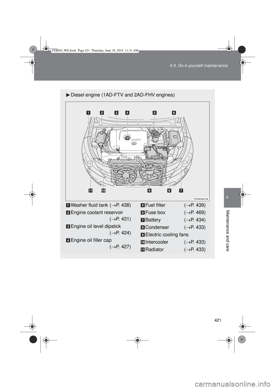 TOYOTA VERSO 2015  Owners Manual 421 4-3. Do-it-yourself maintenance
4
Maintenance and care
Diesel engine (1AD-FTV and 2AD-FHV engines)
Washer fluid tank (P. 438)
Engine coolant reservoir 
(P. 431)
Engine oil level dipstick 
(