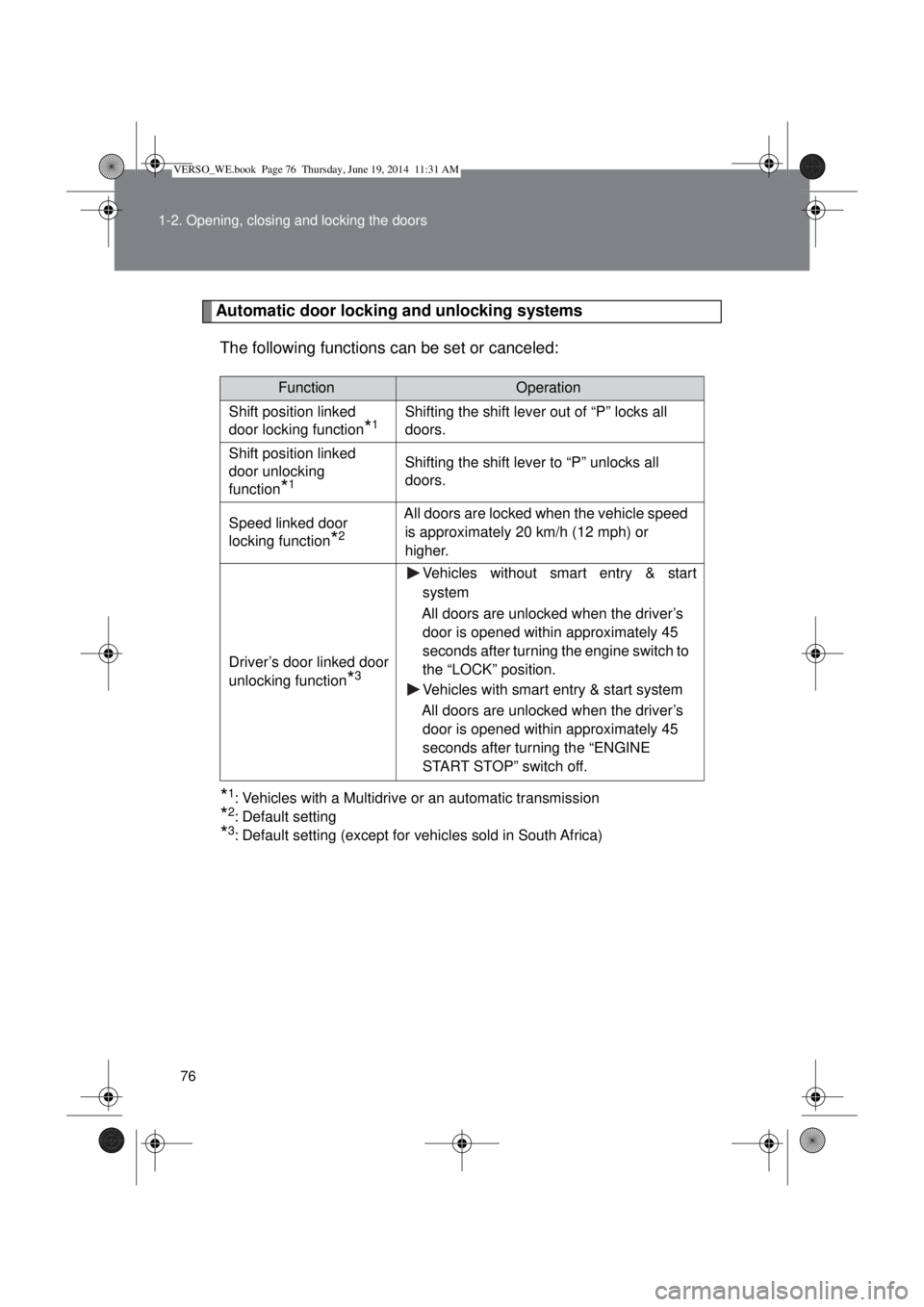 TOYOTA VERSO 2015 Owners Manual 76 1-2. Opening, closing and locking the doors
Automatic door locking and unlocking systems
The following functions can be set or canceled:
*1: Vehicles with a Multidrive or an automatic transmission
TOYOTA VERSO 2015 Owners Manual 76 1-2. Opening, closing and locking the doors
Automatic door locking and unlocking systems
The following functions can be set or canceled:
*1: Vehicles with a Multidrive or an automatic transmission