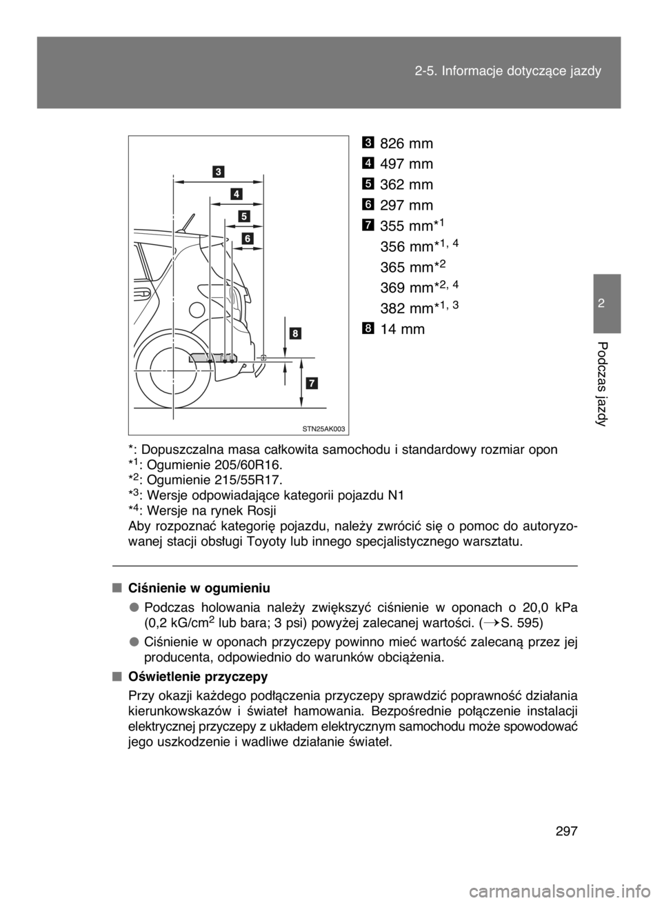 TOYOTA VERSO 2015  Instrukcja obsługi (in Polish) 826 mm
497 mm
362 mm
297 mm
355 mm*
1
356 mm*1, 4
365 mm*2
369 mm*2, 4
382 mm*1, 3
14 mm
*: Dopuszczalna masa ca∏kowita samochodu i standardowy rozmiar opon
*1: Ogumienie 205/60R16.
*2: Ogumienie 21