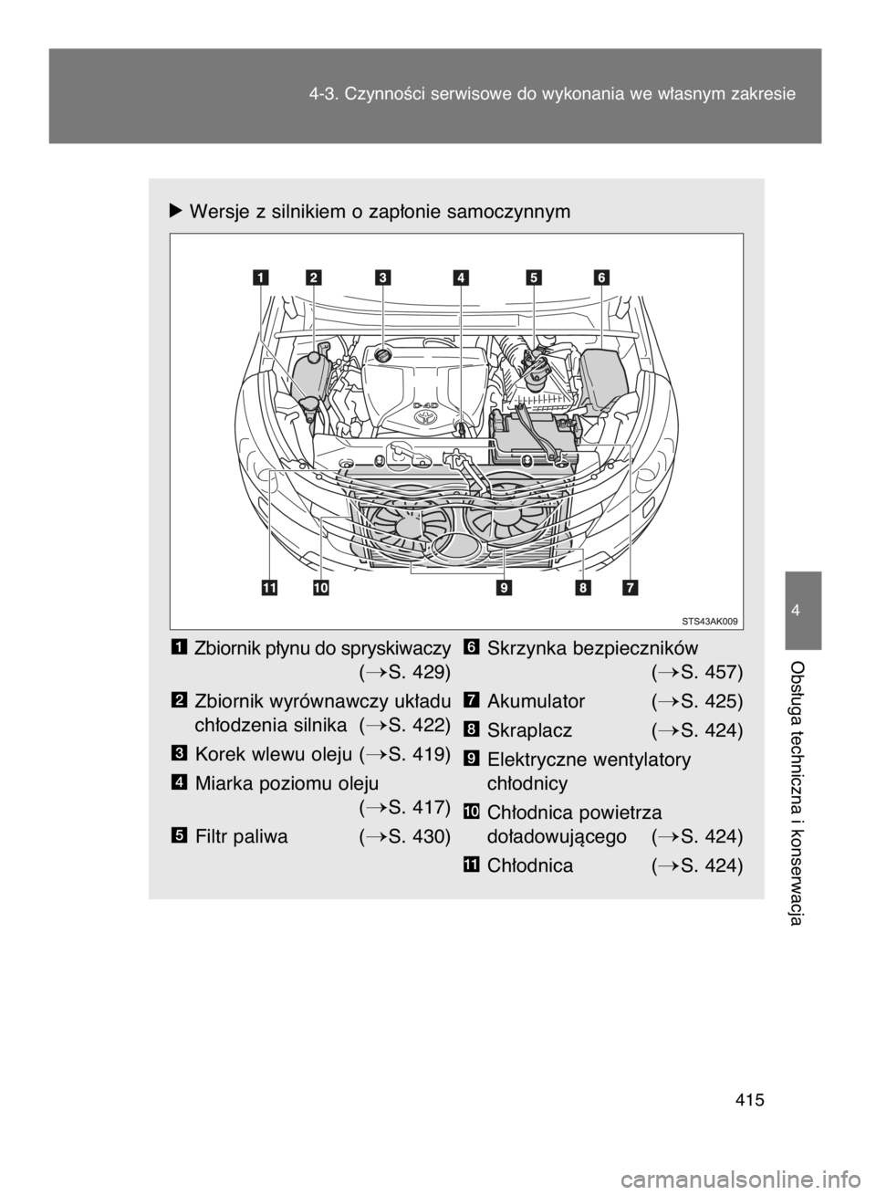 TOYOTA VERSO 2015  Instrukcja obsługi (in Polish) 4-3. CzynnoÊci serwisowe do wykonania we w∏asnym zakresie
415
4
Obs∏uga techniczna i konserwacja
ó Wersje z silnikiem o zap∏onie samoczynnym
Zbiornik p∏ynu do spryskiwaczy
(
S. 429)
Zbiorni