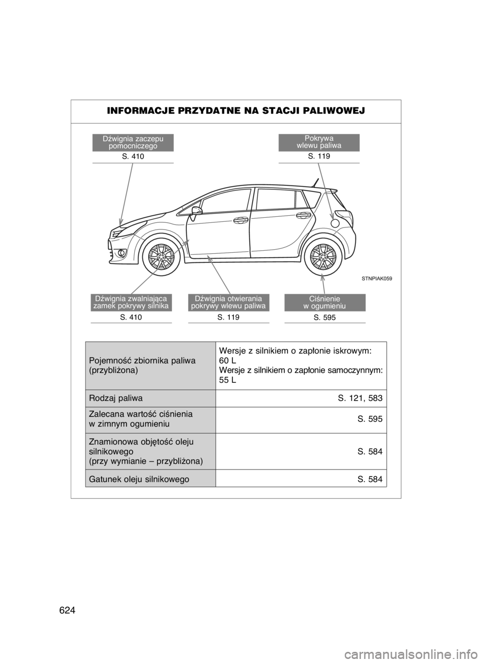 TOYOTA VERSO 2015  Instrukcja obsługi (in Polish) 624
Dêwignia zaczepu
pomocniczego
S. 410Pokrywa
wlewu paliwa
S. 119
Dêwignia zwalniajàca
zamek pokrywy silnika
S. 410Dêwignia otwierania
pokrywy wlewu paliwa
S. 119CiÊnienie
w ogumieniu
S. 595
IN