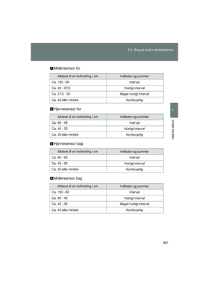 Page 267