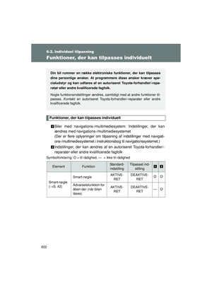 Page 602