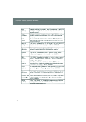 Page 72