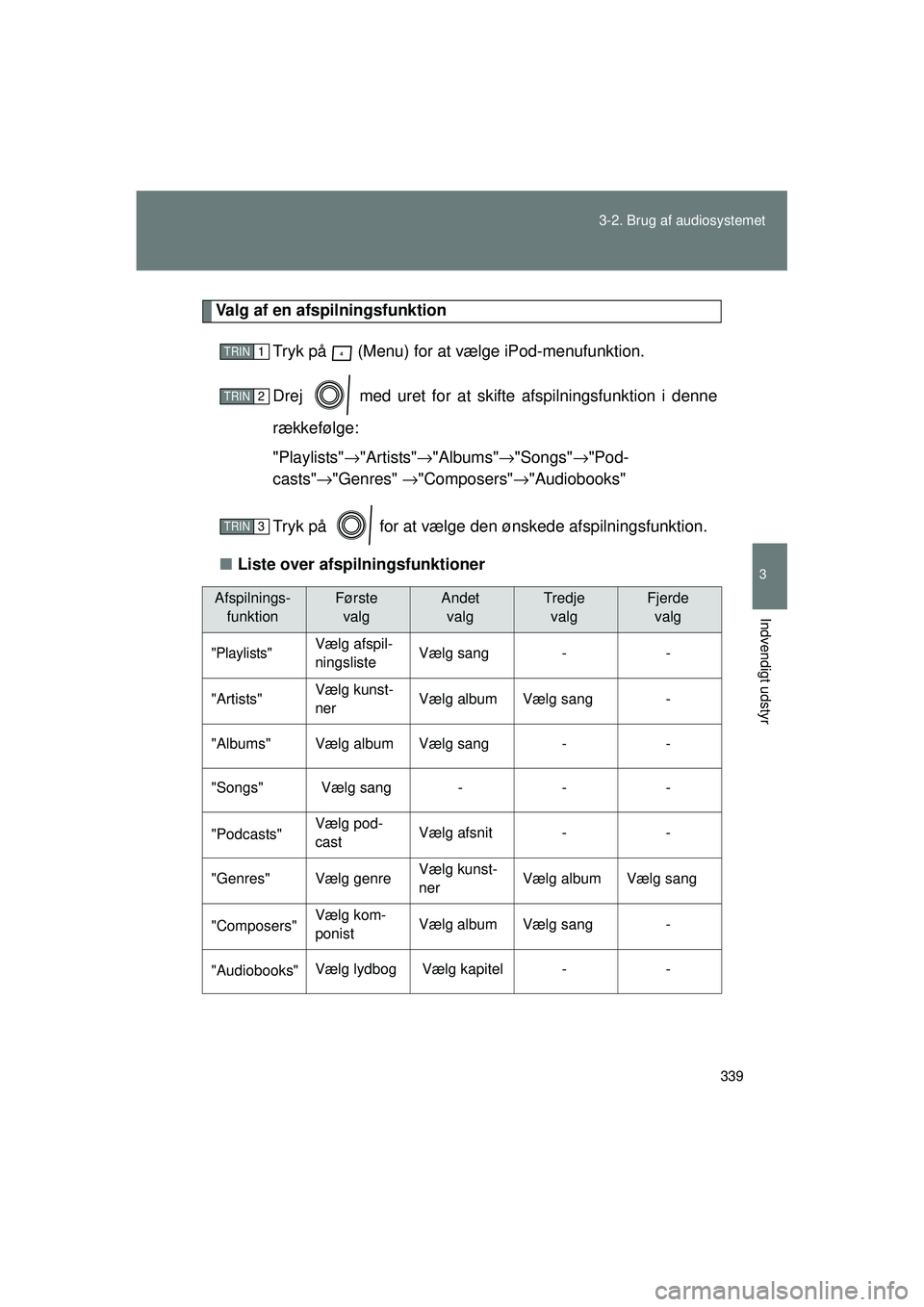 TOYOTA VERSO 2015  Brugsanvisning (in Danish) 339
3-2. Brug af audiosystemet
3
Indvendigt udstyr
OM64574DK
Valg af en afspilningsfunktion
Tryk på   (Menu) for at vælge iPod-menufunktion.
Drej   med uret for at skifte afspilningsfunktion i denne