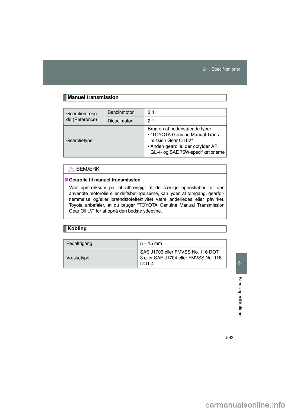TOYOTA VERSO 2015  Brugsanvisning (in Danish) 593
6-1. Specifikationer
6
Bilens specifikationer
OM64574DK
Manuel transmission
Kobling
Gearoliemæng-
de (Reference)Benzinmotor2,4 l
Dieselmotor2,1 l
Gearolietype
Brug én af nedenstående typer:
•