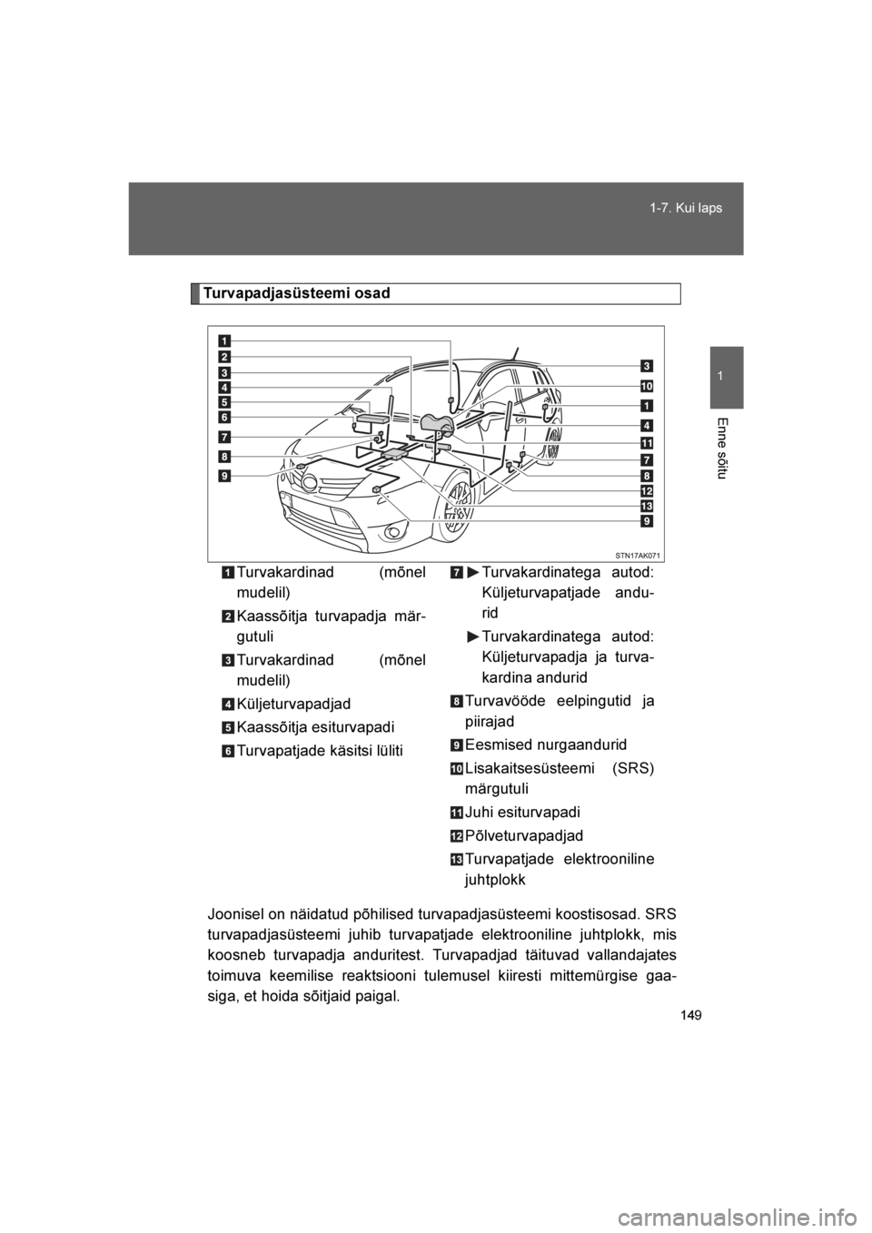 TOYOTA VERSO 2016  Kasutusjuhend (in Estonian) 
149
1-7. Kui laps
1
Enne sõitu
VERSO_EE_OM64590E
Turvapadjasüsteemi osad
Joonisel on näidatud põhilised turvapadjasüsteemi koostisosad. SRS
turvapadjasüsteemi juhib turvapatjade elektrooniline 