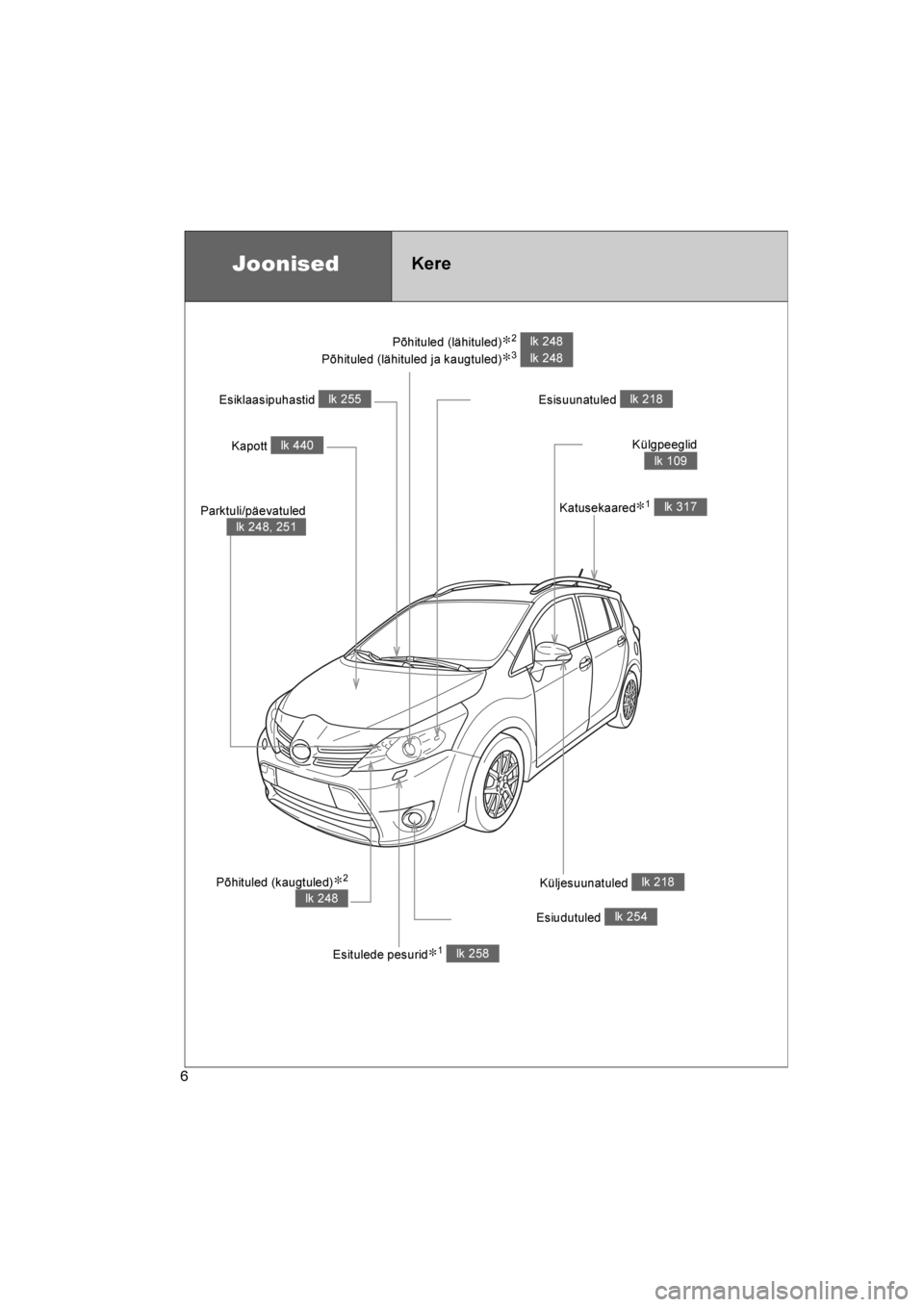 TOYOTA VERSO 2016  Kasutusjuhend (in Estonian) 
6
VERSO_EE_OM64590E
Põhituled (lähituled)∗2 
Põhituled (lähituled ja kaugtuled)
∗3 
lk 248
lk 248
JoonisedKere
Esiudutuled lk 254
Küljesuunatuled 
lk 218
Kapott 
lk 440
Esiklaasipuhastid 
lk