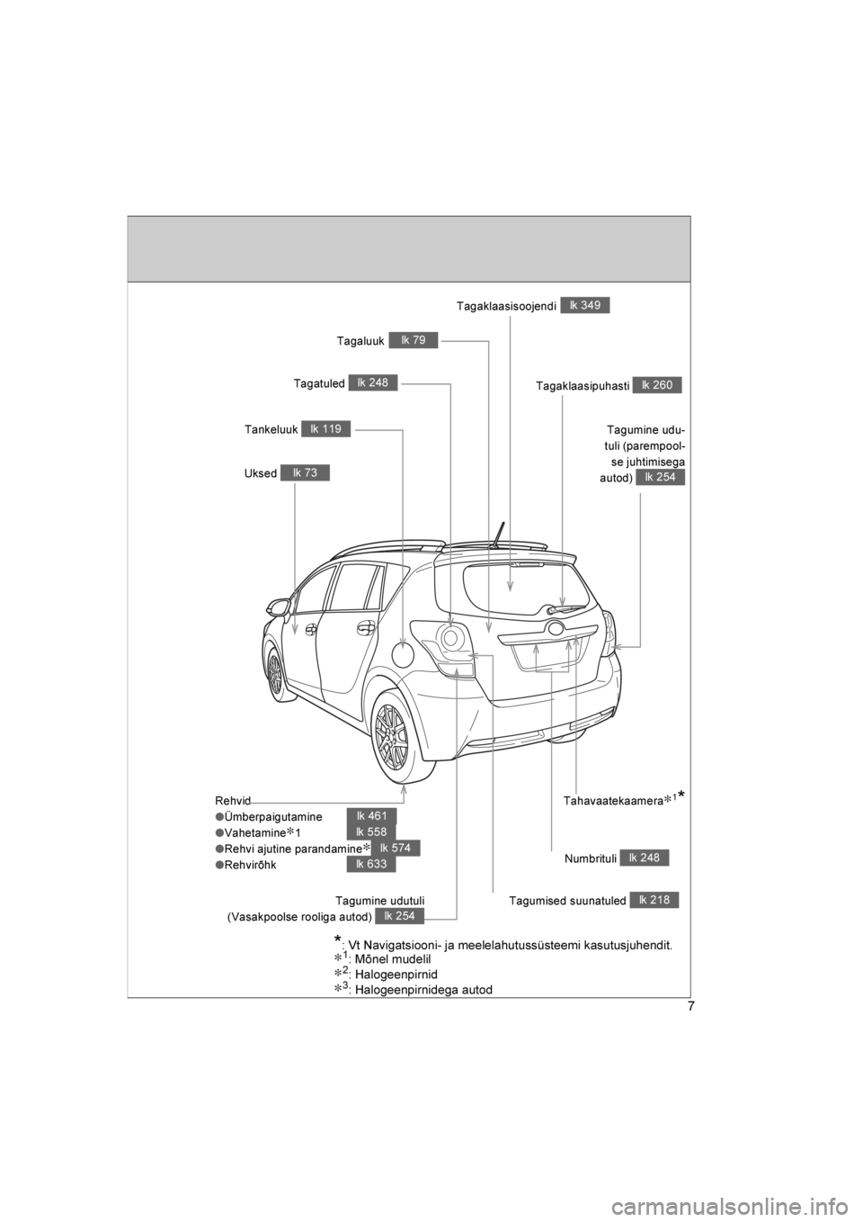 TOYOTA VERSO 2016  Kasutusjuhend (in Estonian) 
7
VERSO_EE_OM64590E
Rehvid
●Ümberpaigutamine
● Vahetamine
∗1
● Rehvi ajutine parandamine
∗
●Rehvirõhk
lk 461
lk 558
lk 574
lk 633 Tagaklaasipuhasti 
lk 260
Uksed 
lk 73
Tankeluuk 
lk 11