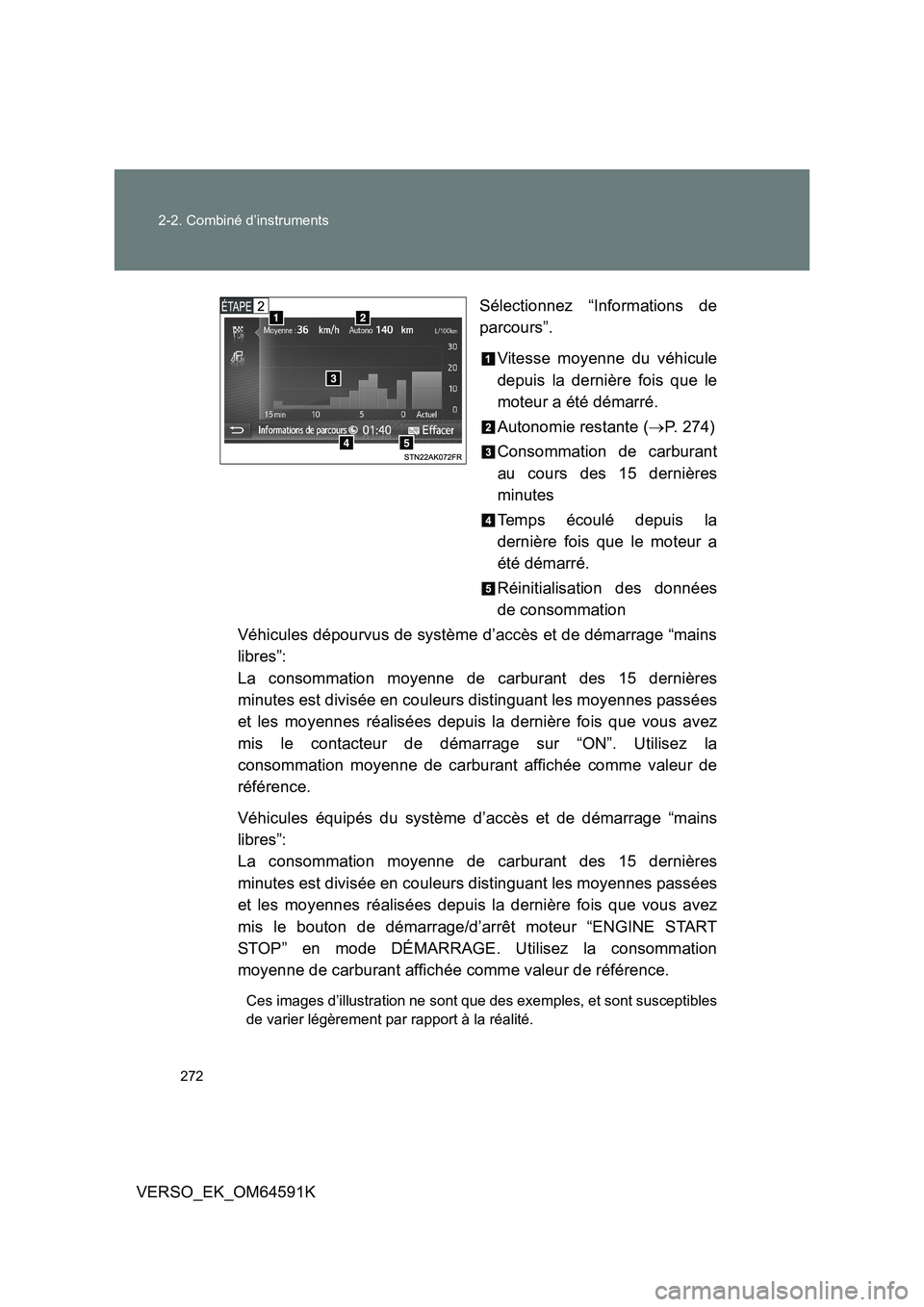 TOYOTA VERSO 2016 Notices Demploi (in French) 272
2-2. Combiné d’instruments
VERSO_EK_OM64591K
Sélectionnez “Informations de
parcours”.
Vitesse moyenne du véhicule
depuis la dernière fois que le
moteur a été démarré.
Autonomie TOYOTA VERSO 2016 Notices Demploi (in French) 272
2-2. Combiné d’instruments
VERSO_EK_OM64591K
Sélectionnez “Informations de
parcours”.
Vitesse moyenne du véhicule
depuis la dernière fois que le
moteur a été démarré.
Autonomie