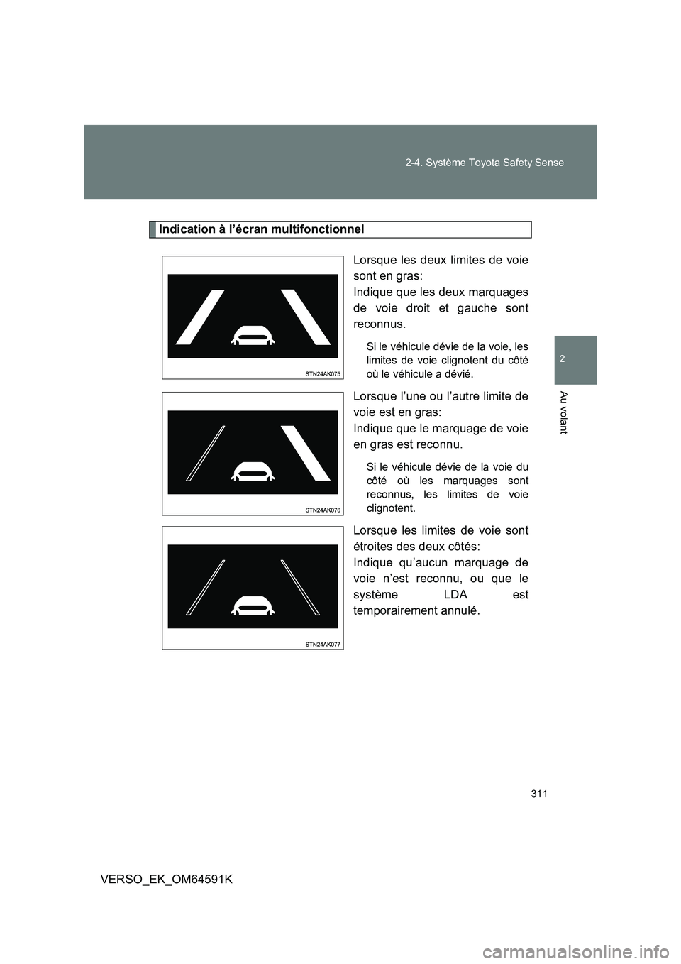 TOYOTA VERSO 2016  Notices Demploi (in French) 311 
2-4. Système Toyota Safety Sense
2
Au volant
VERSO_EK_OM64591K
Indication à l’écran multifonctionnel 
Lorsque les deux limites de voie 
sont en gras:  
Indique que les deux marquages
de voie