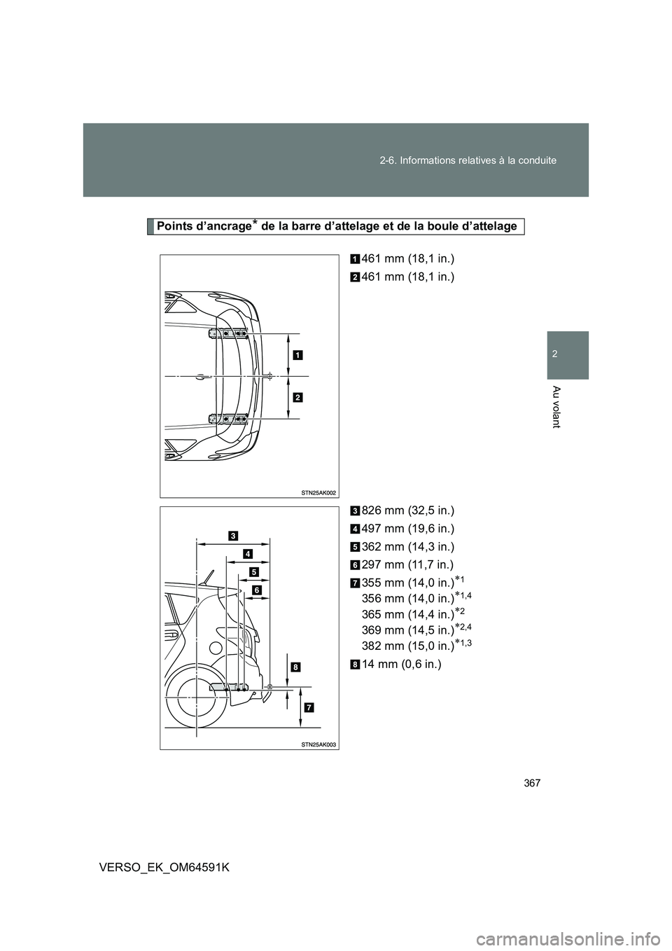 TOYOTA VERSO 2016  Notices Demploi (in French) 367 
2-6. Informations relatives à la conduite
2
Au volant
VERSO_EK_OM64591K
Points d’ancrage* de la barre d’attelage et de la boule d’attelage 
461 mm (18,1 in.) 
461 mm (18,1 in.) 
826 mm (32